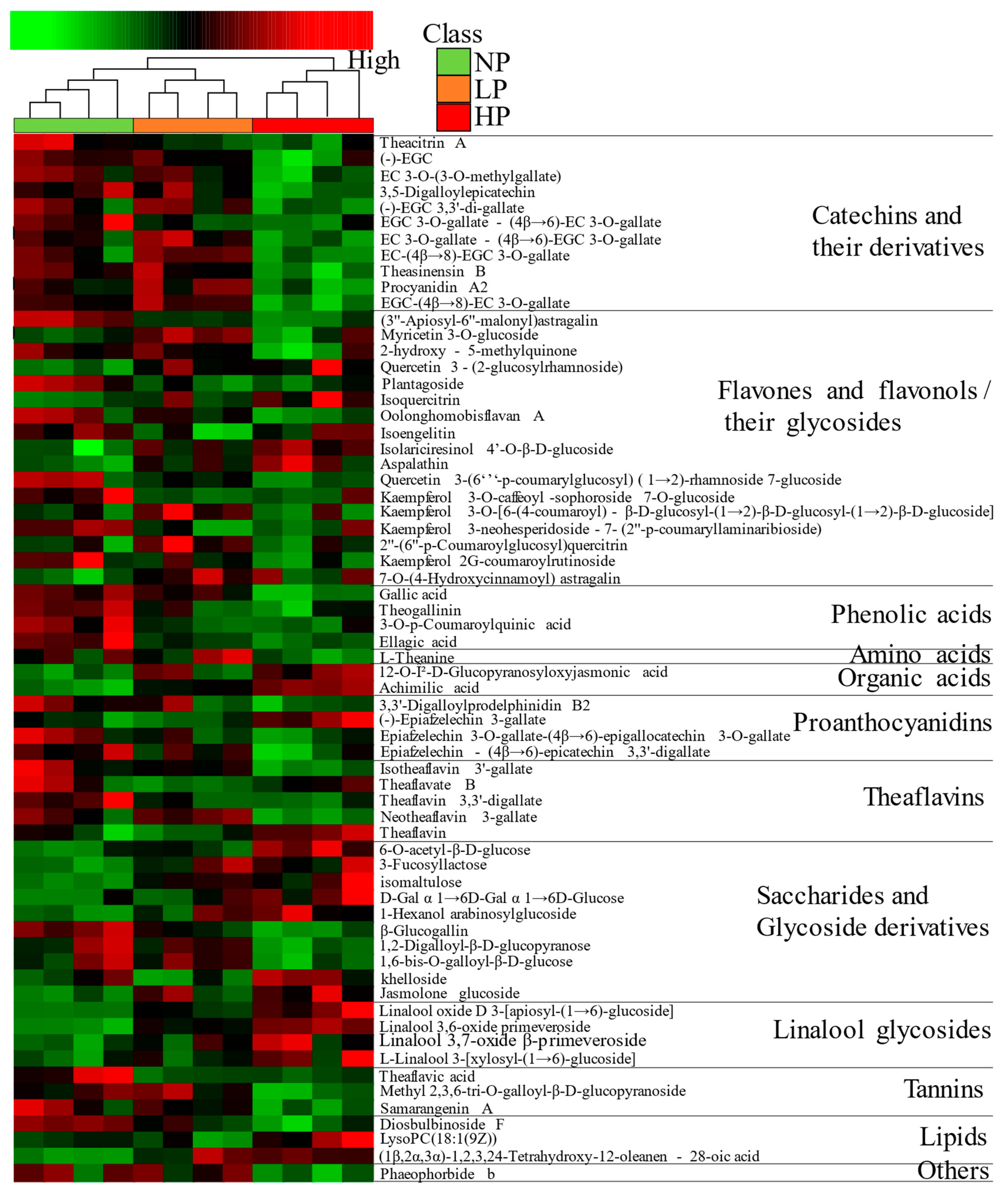 Foods 12 01737 g008 Foods 12 01737 g008
