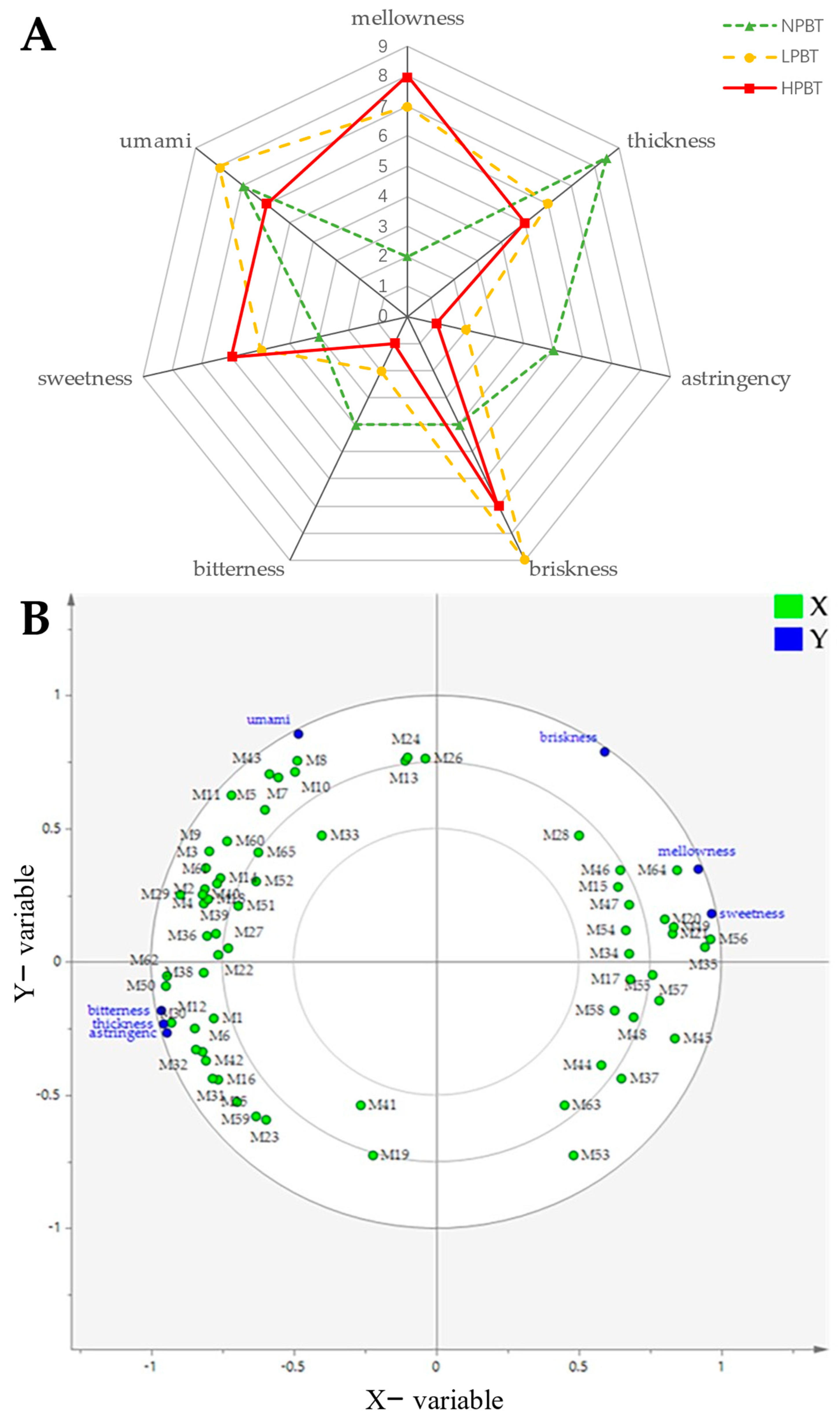 Foods 12 01737 g009 Foods 12 01737 g009