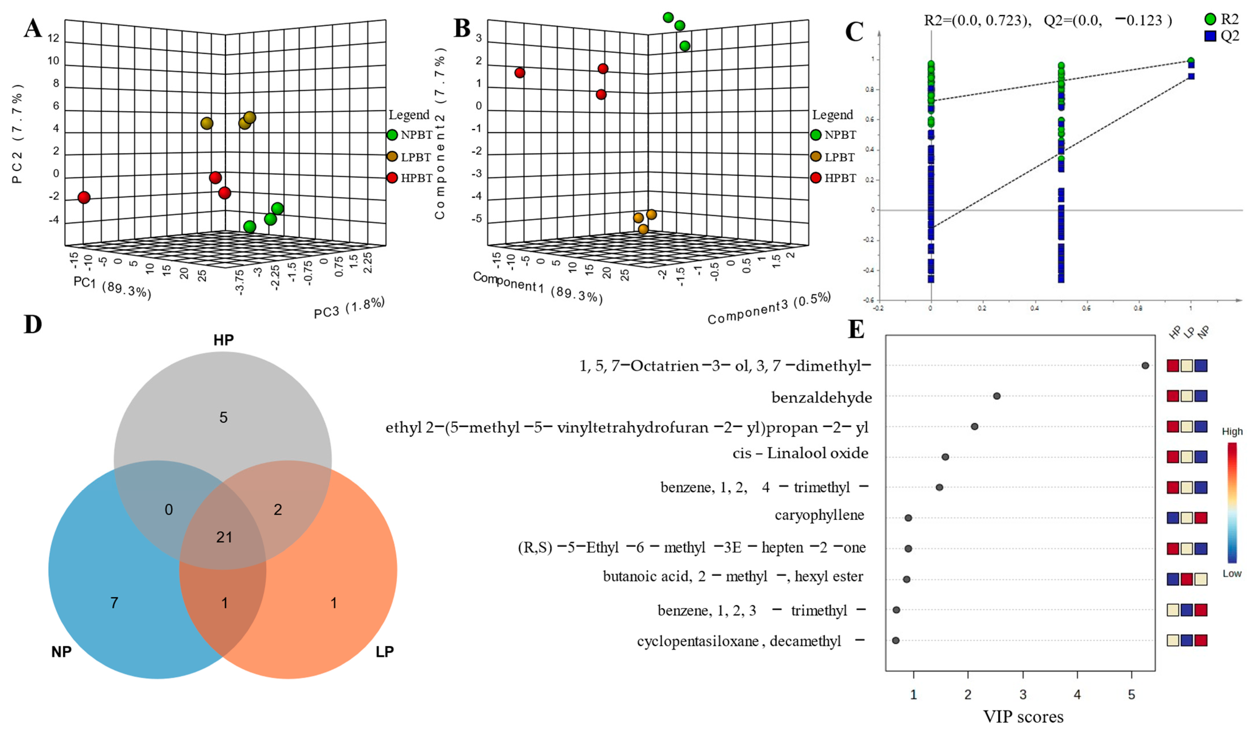 Foods 12 01737 g010 Foods 12 01737 g010