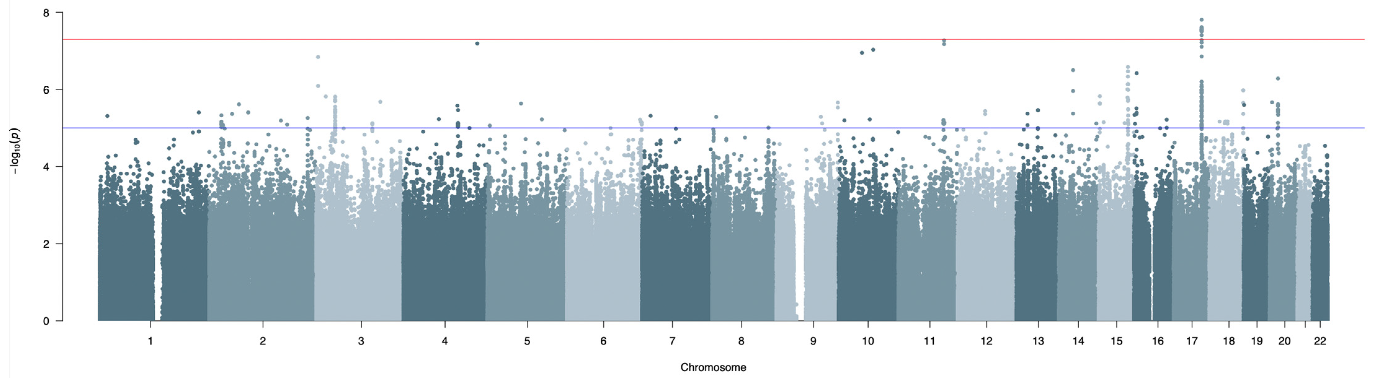 Foods 12 01739 g001 Foods 12 01739 g001