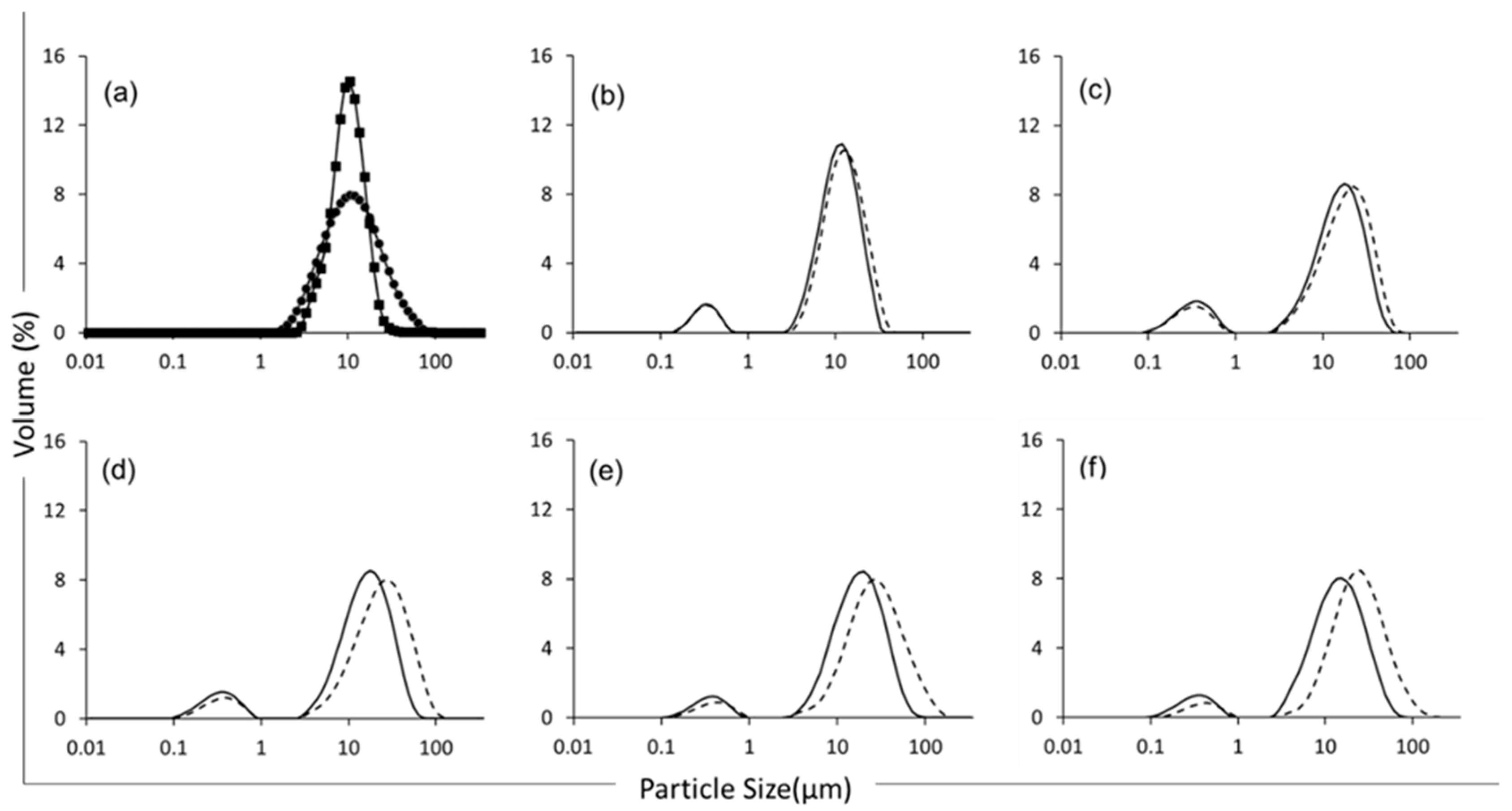 Foods 12 01741 g002 Foods 12 01741 g002