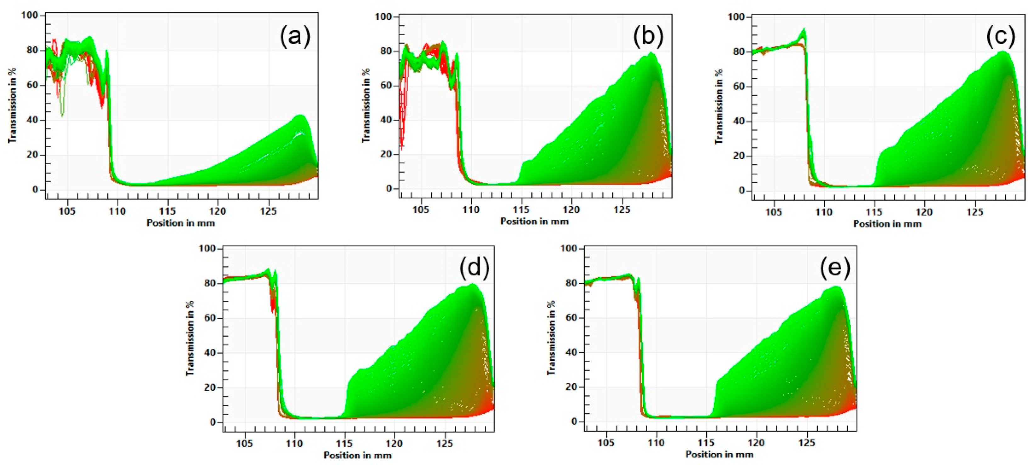 Foods 12 01741 g004 Foods 12 01741 g004