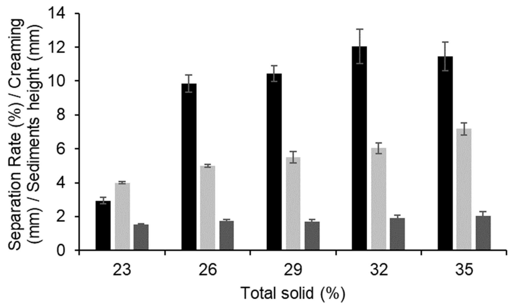 Foods 12 01741 g005 Foods 12 01741 g005