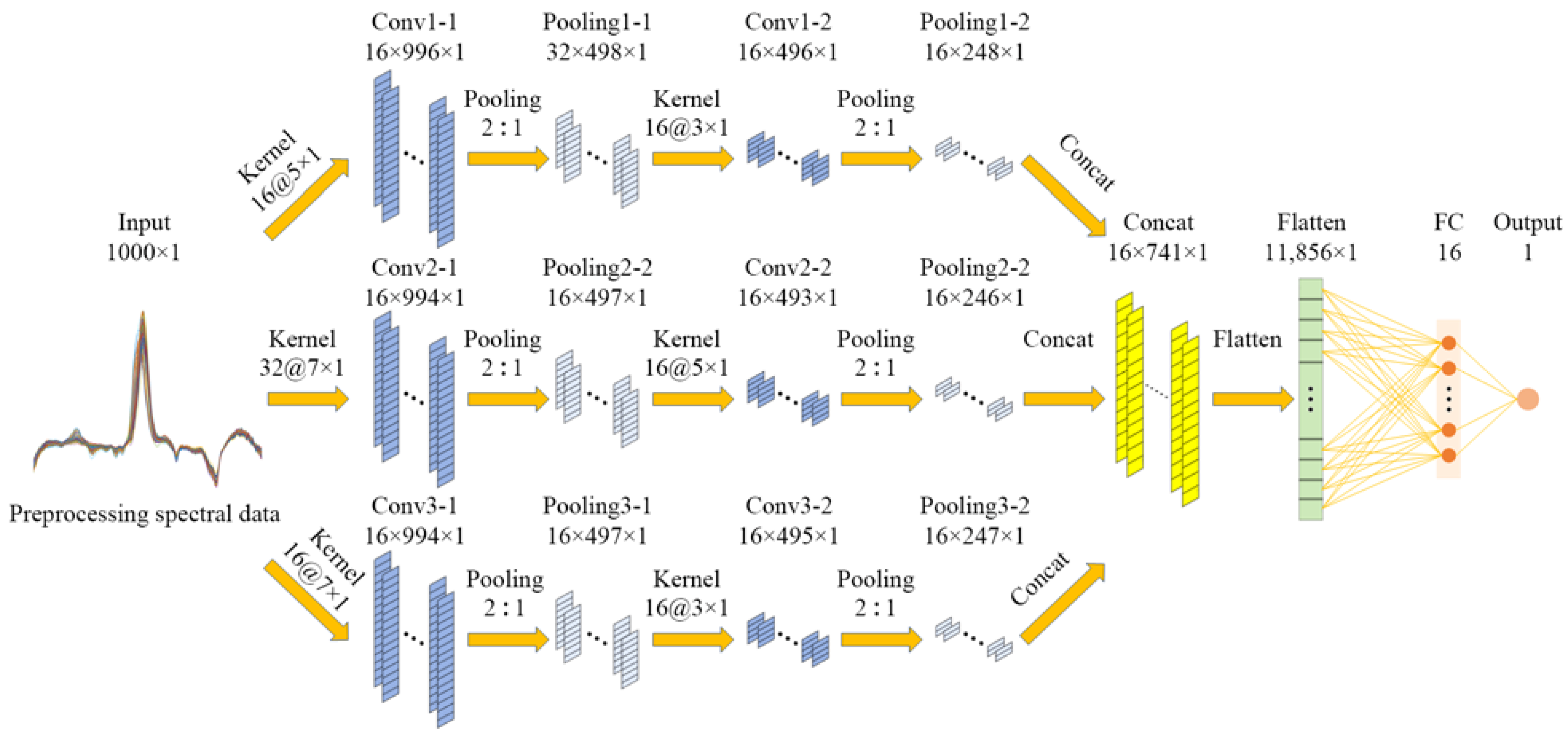 Foods 12 01742 g004 Foods 12 01742 g004