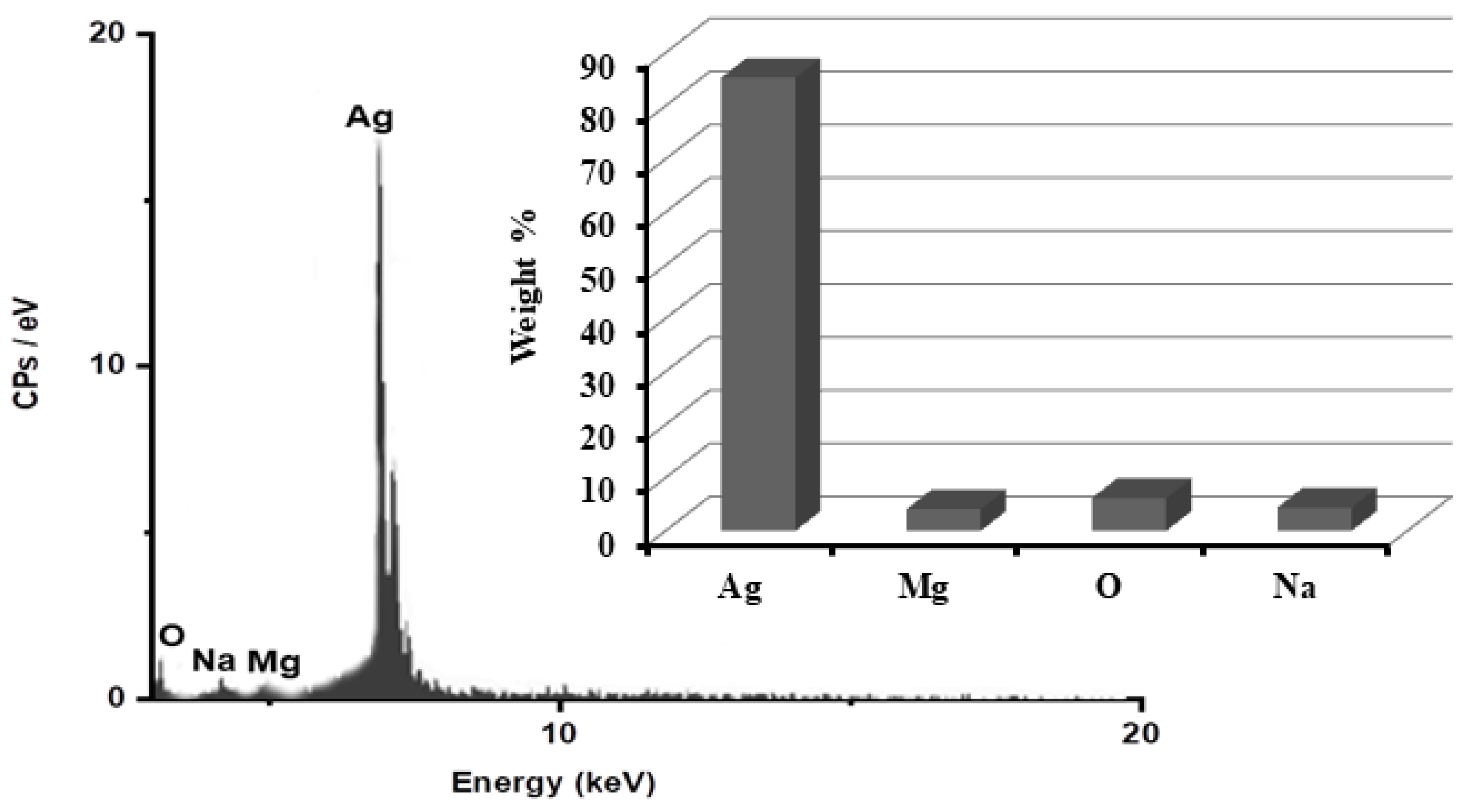 Foods 12 01746 g002 Foods 12 01746 g002