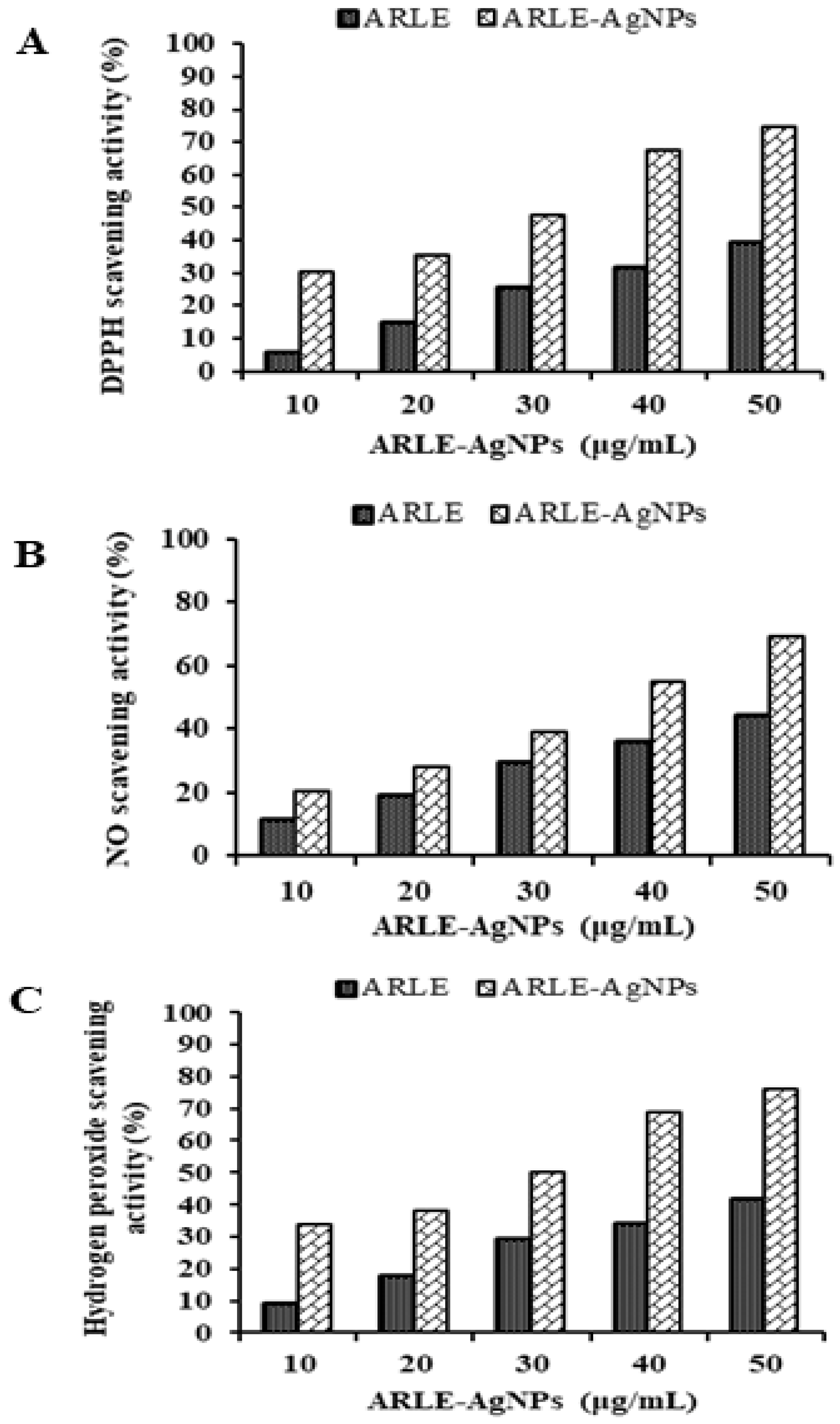 Foods 12 01746 g003 Foods 12 01746 g003