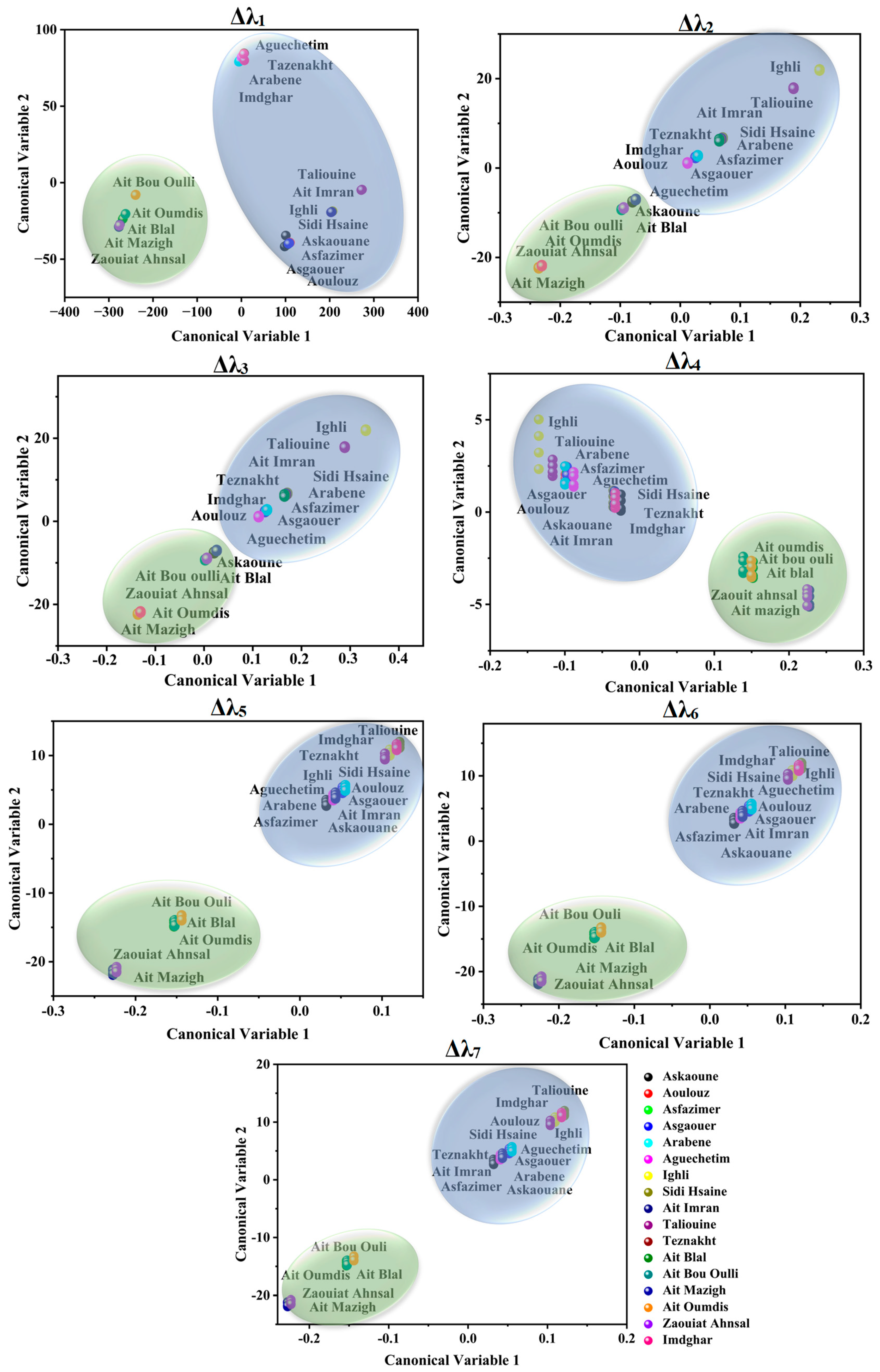 Foods 12 01747 g005 Foods 12 01747 g005