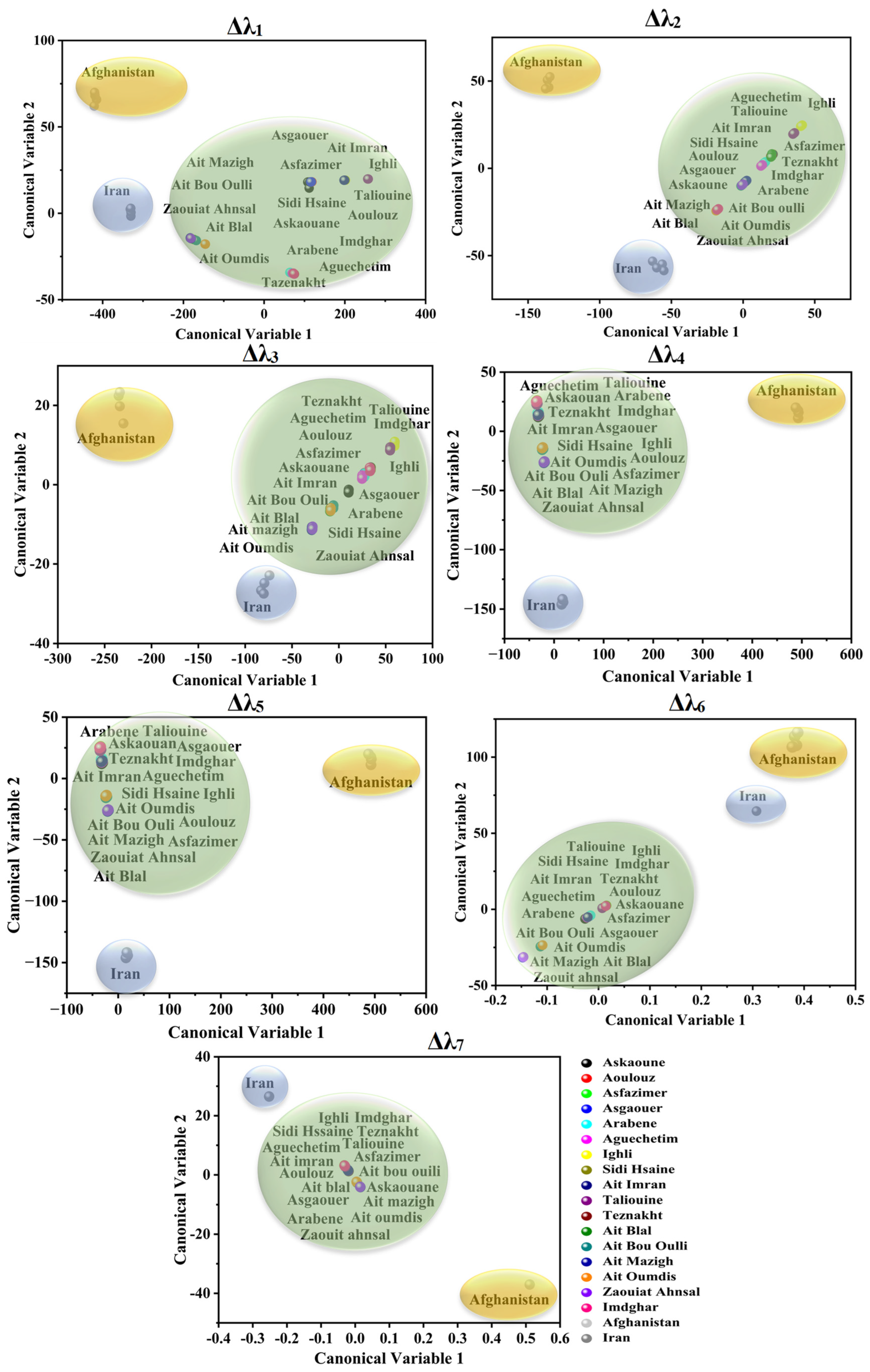 Foods 12 01747 g006 Foods 12 01747 g006