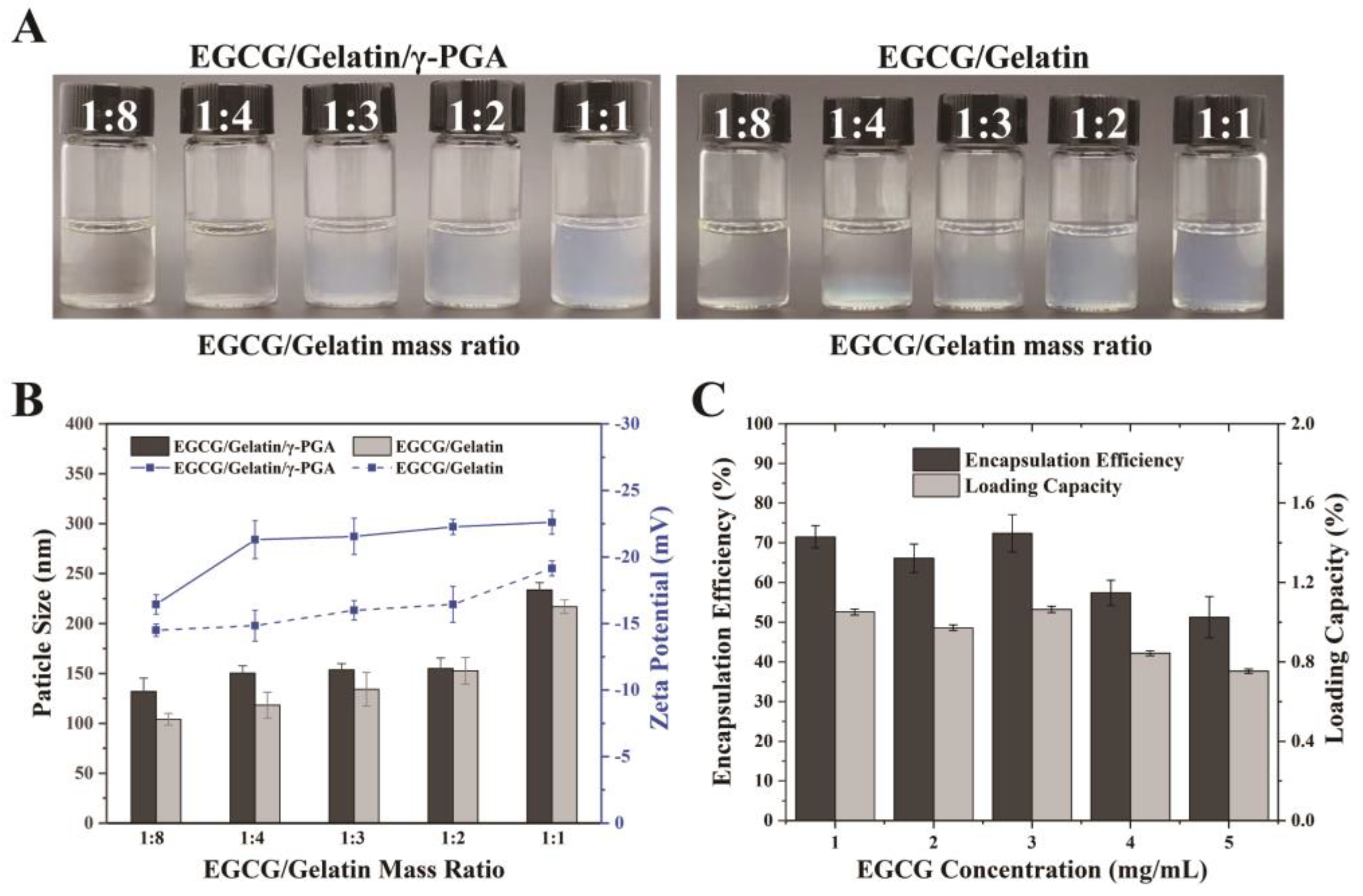 Foods 12 01748 g001 Foods 12 01748 g001