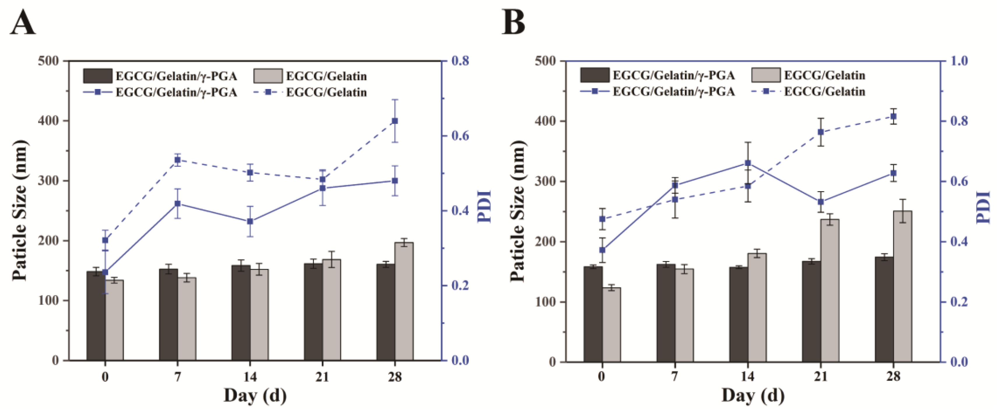 Foods 12 01748 g003 Foods 12 01748 g003