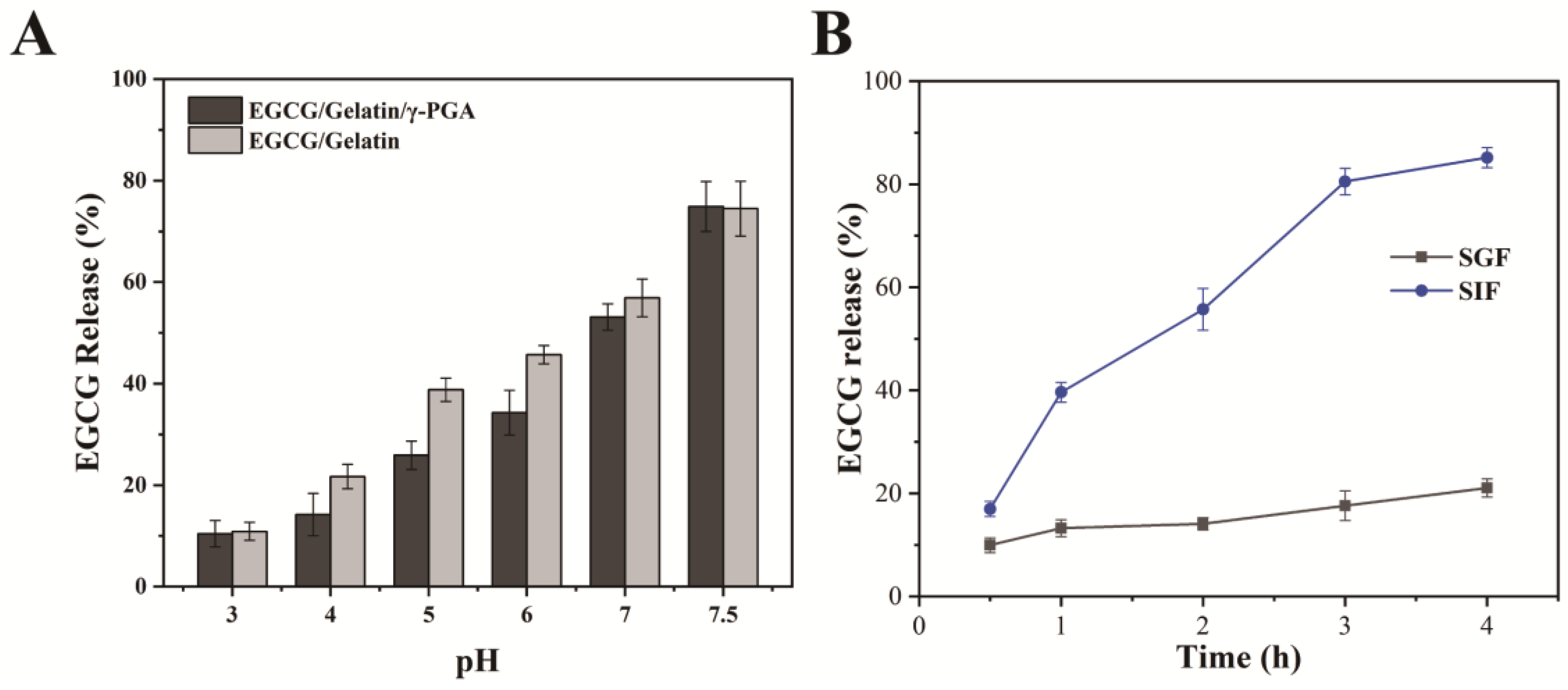 Foods 12 01748 g004 Foods 12 01748 g004