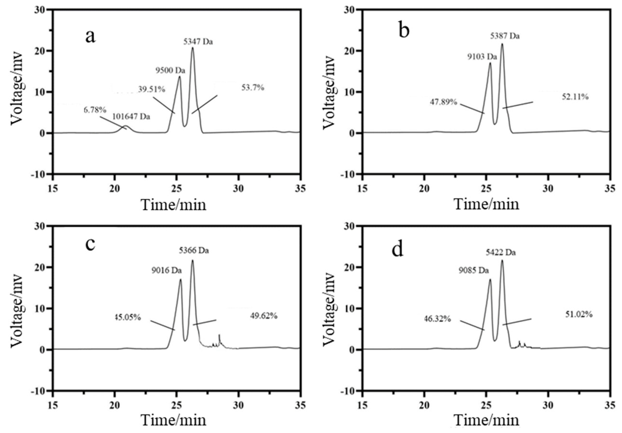 Foods 12 01749 g005 Foods 12 01749 g005