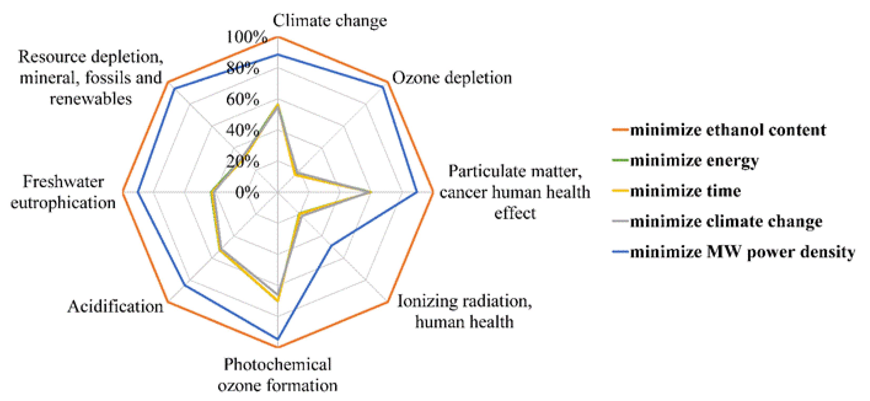 Foods 12 01750 g007 Foods 12 01750 g007