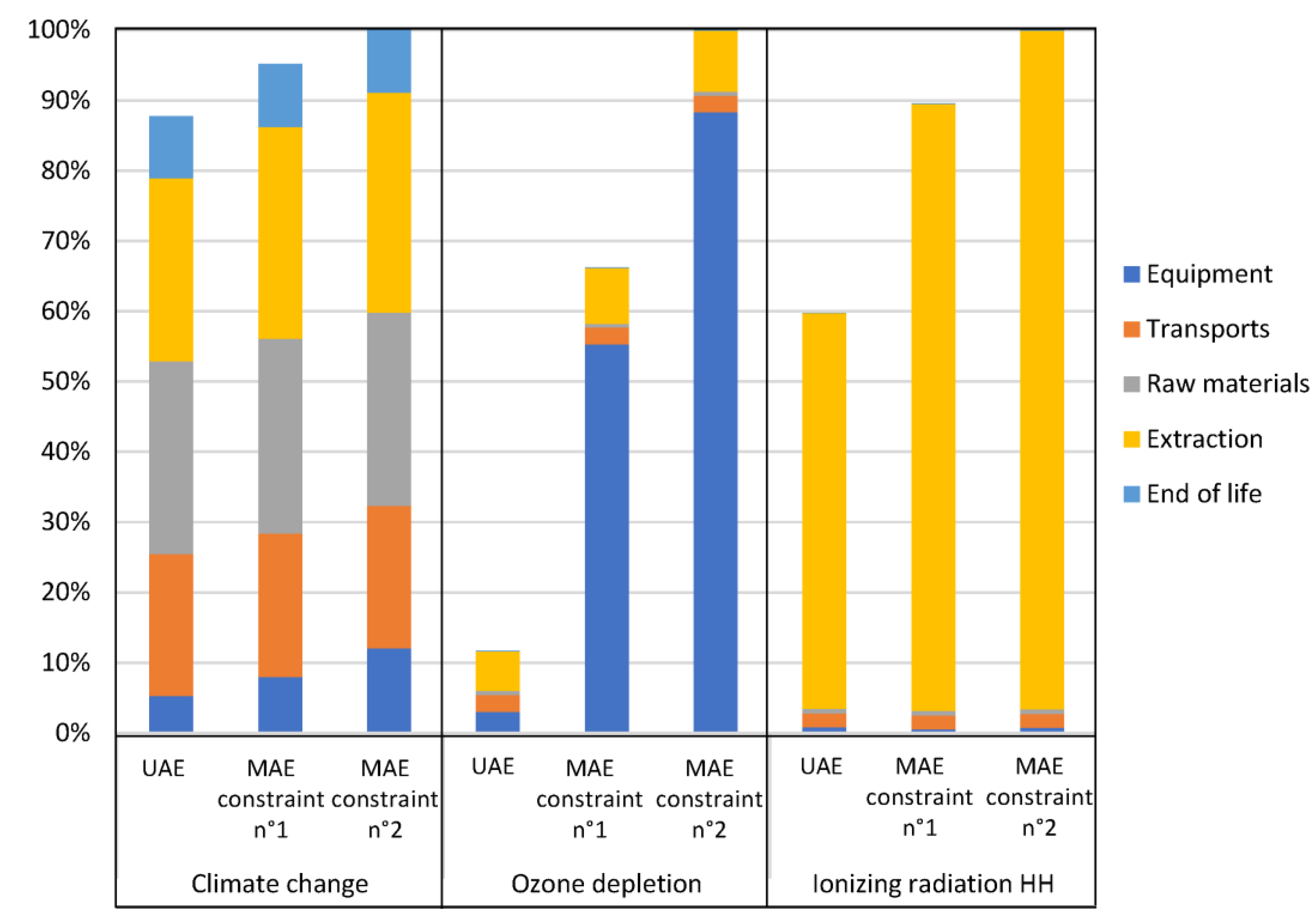 Foods 12 01750 g009 Foods 12 01750 g009