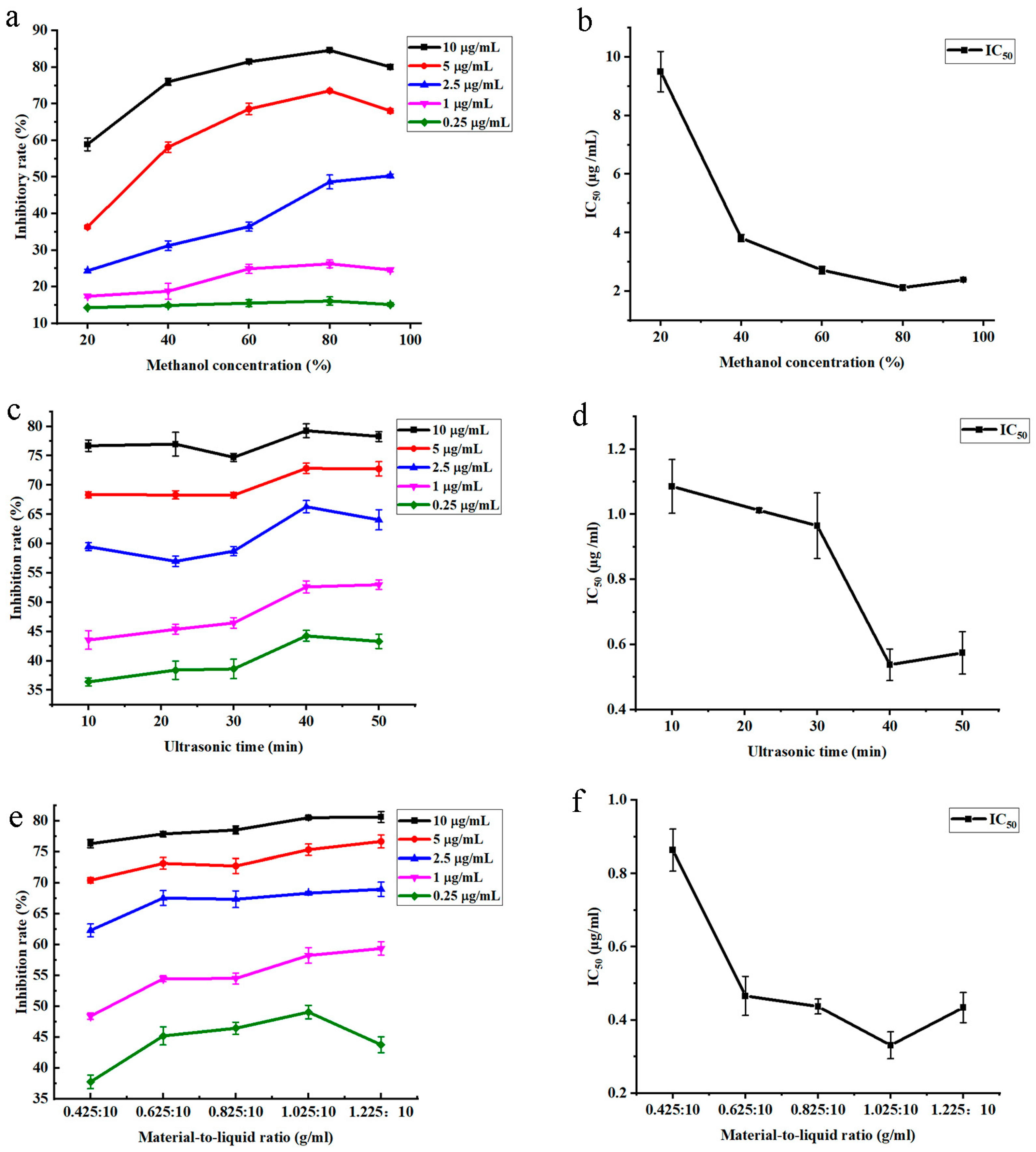 Foods 12 01751 g001 Foods 12 01751 g001