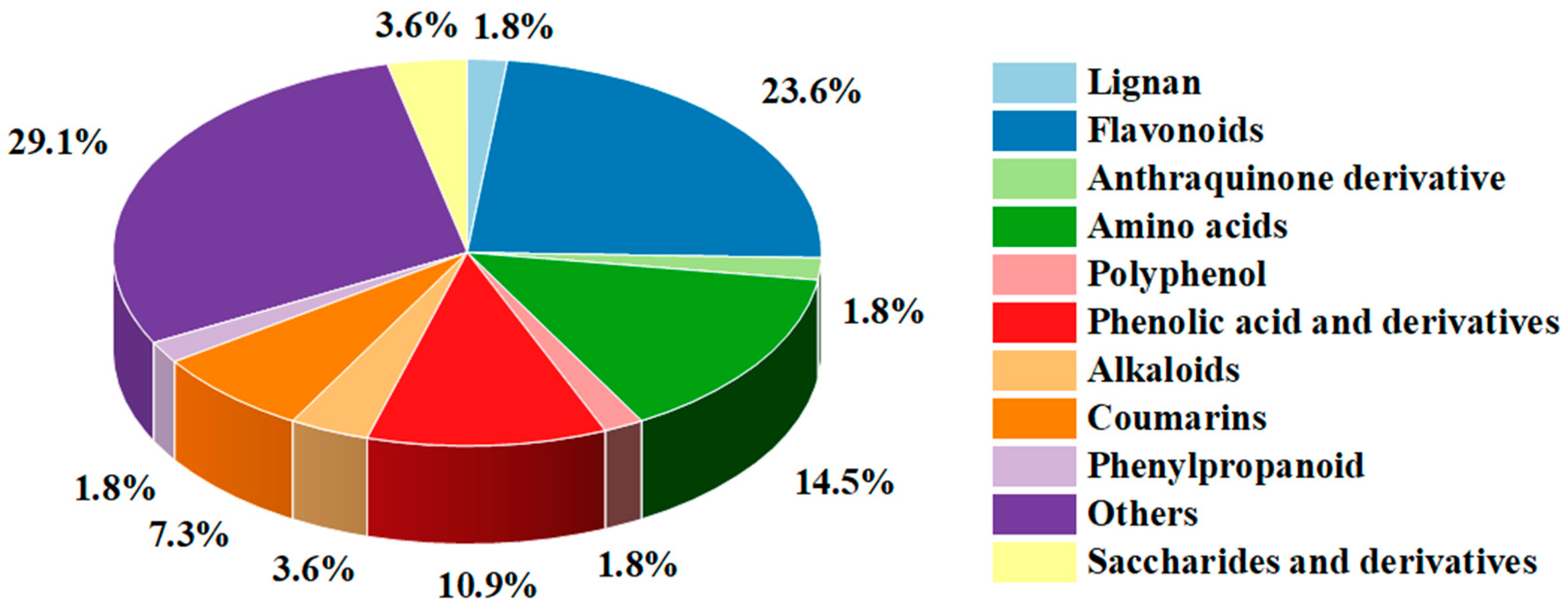 Foods 12 01751 g004 Foods 12 01751 g004