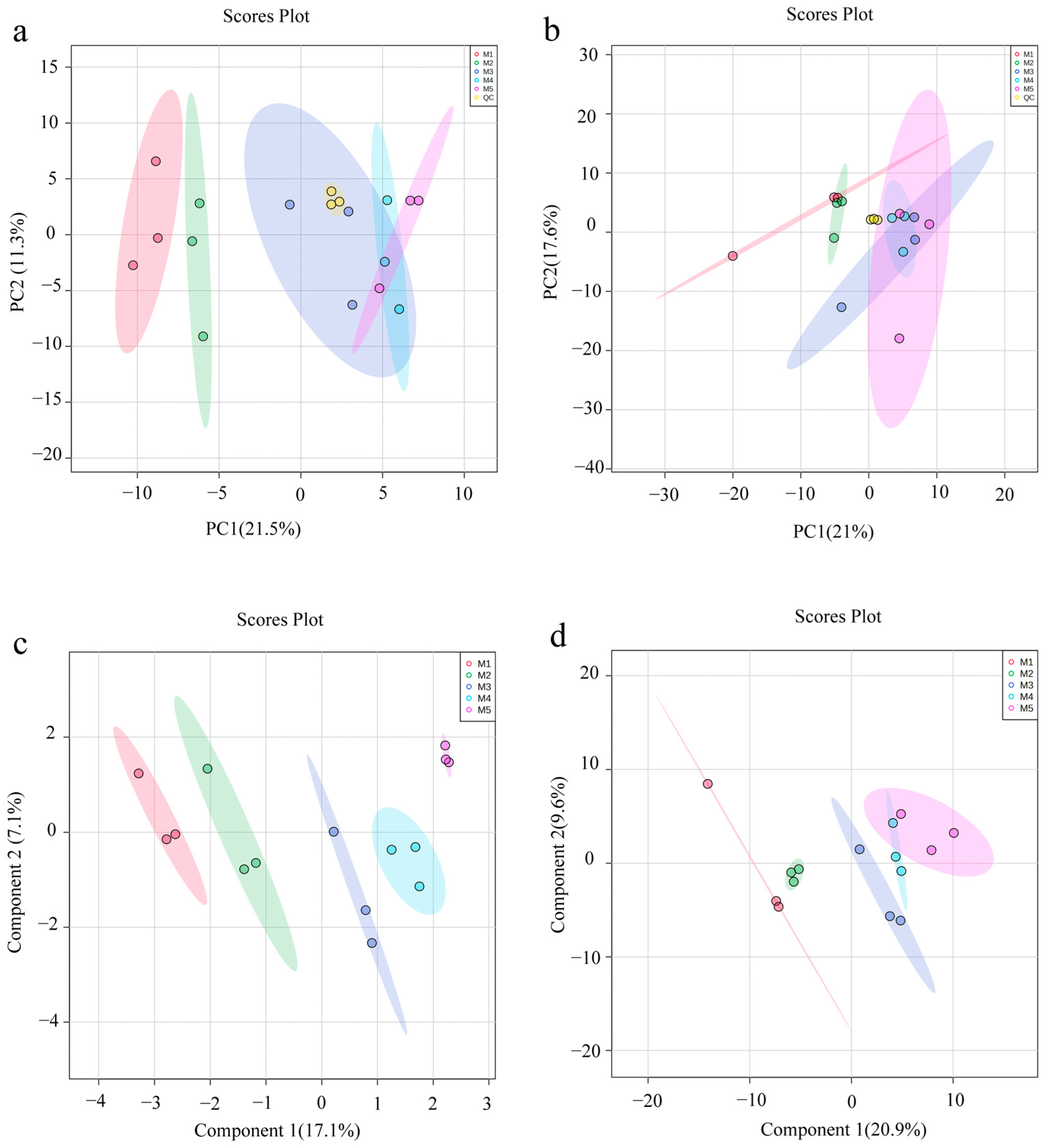 Foods 12 01751 g005a Foods 12 01751 g005a