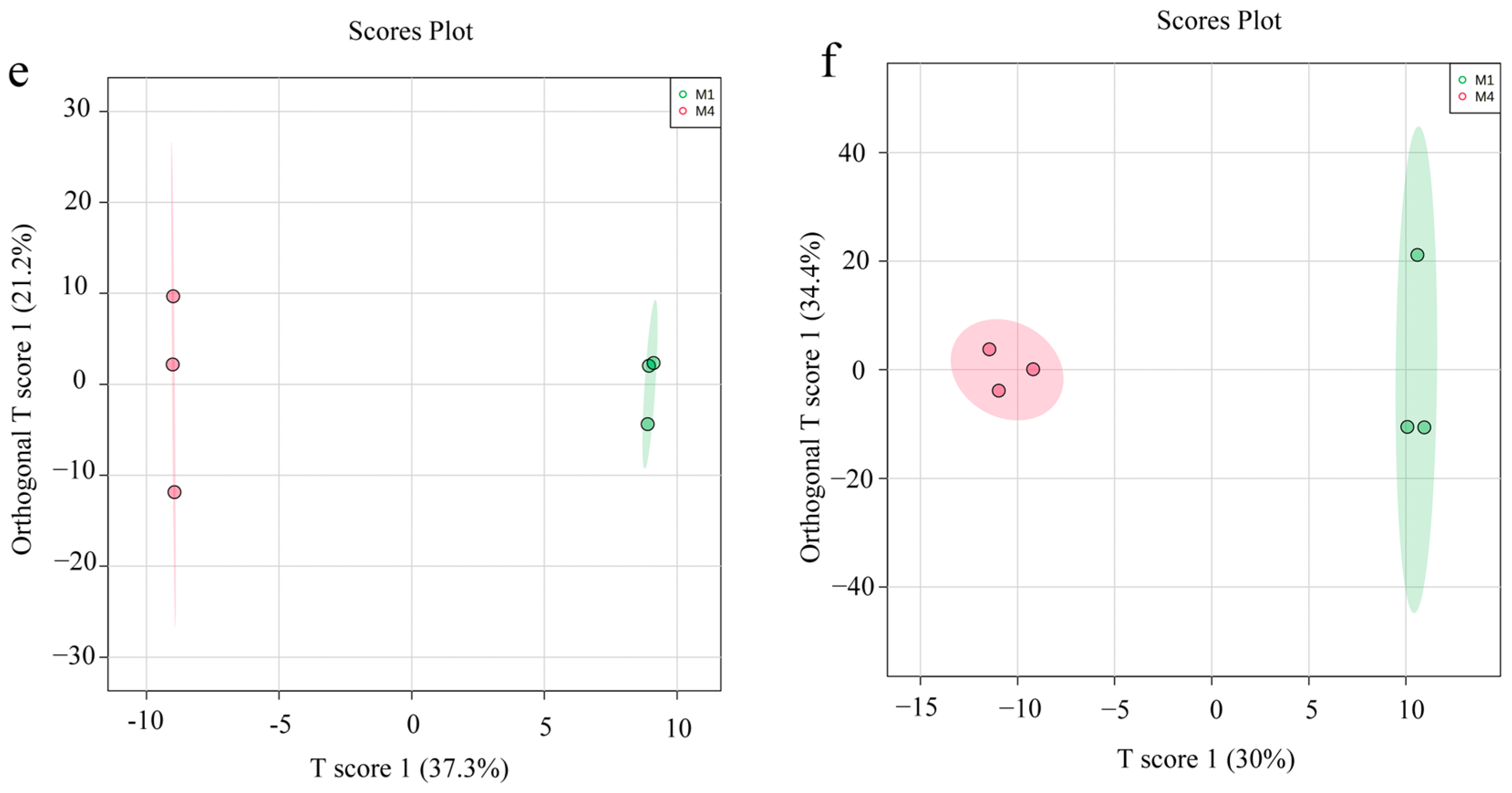 Foods 12 01751 g005b Foods 12 01751 g005b