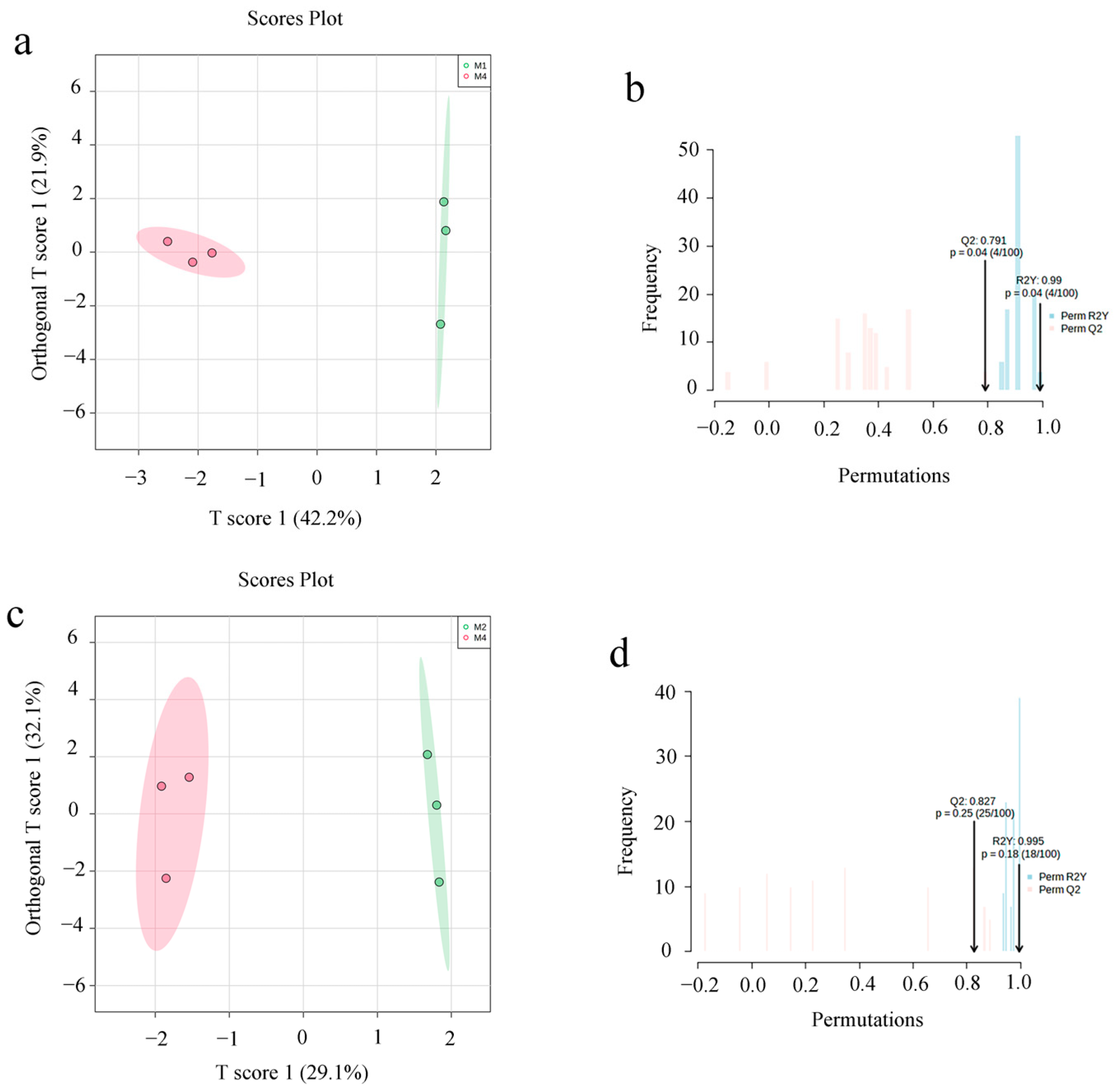 Foods 12 01751 g006a Foods 12 01751 g006a