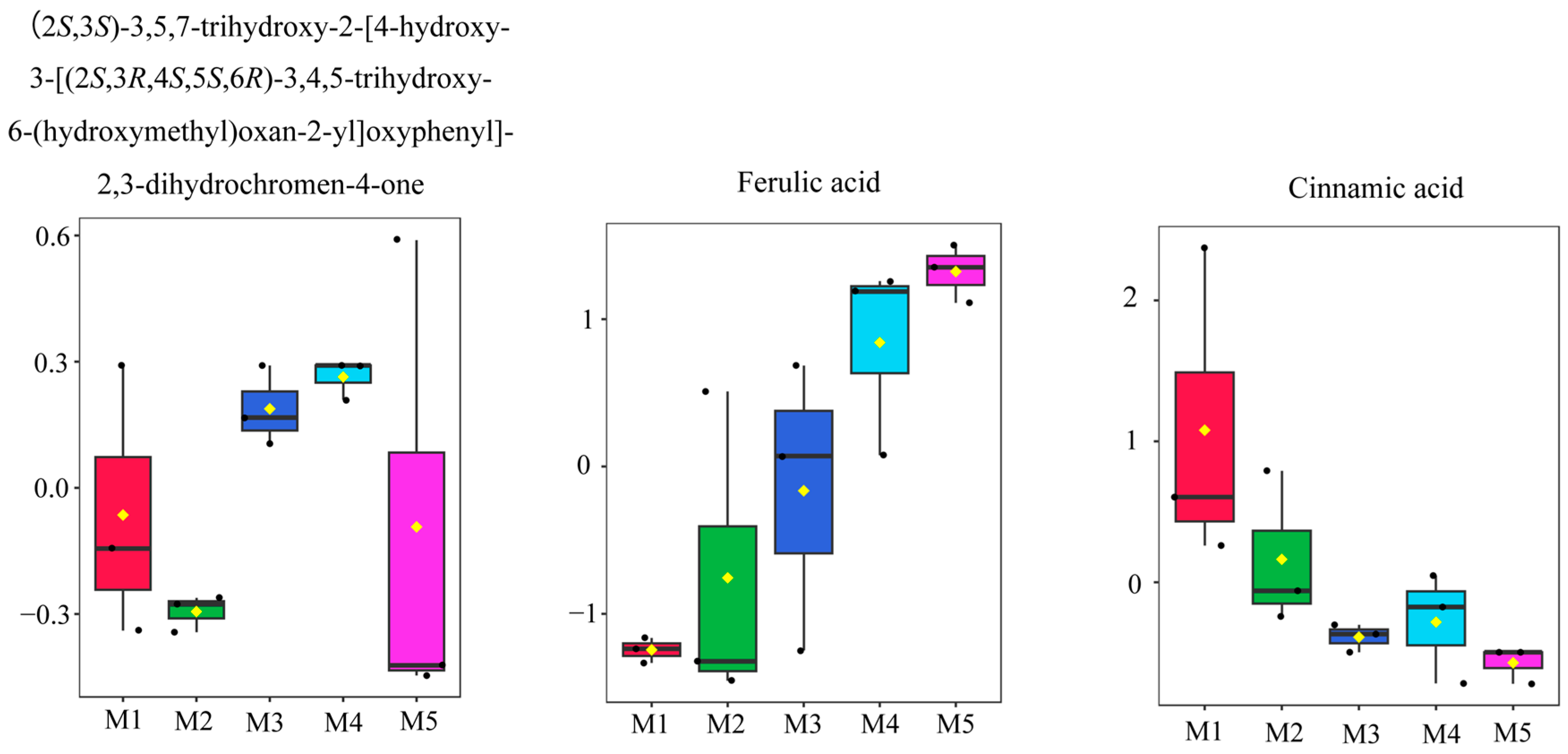 Foods 12 01751 g007a Foods 12 01751 g007a