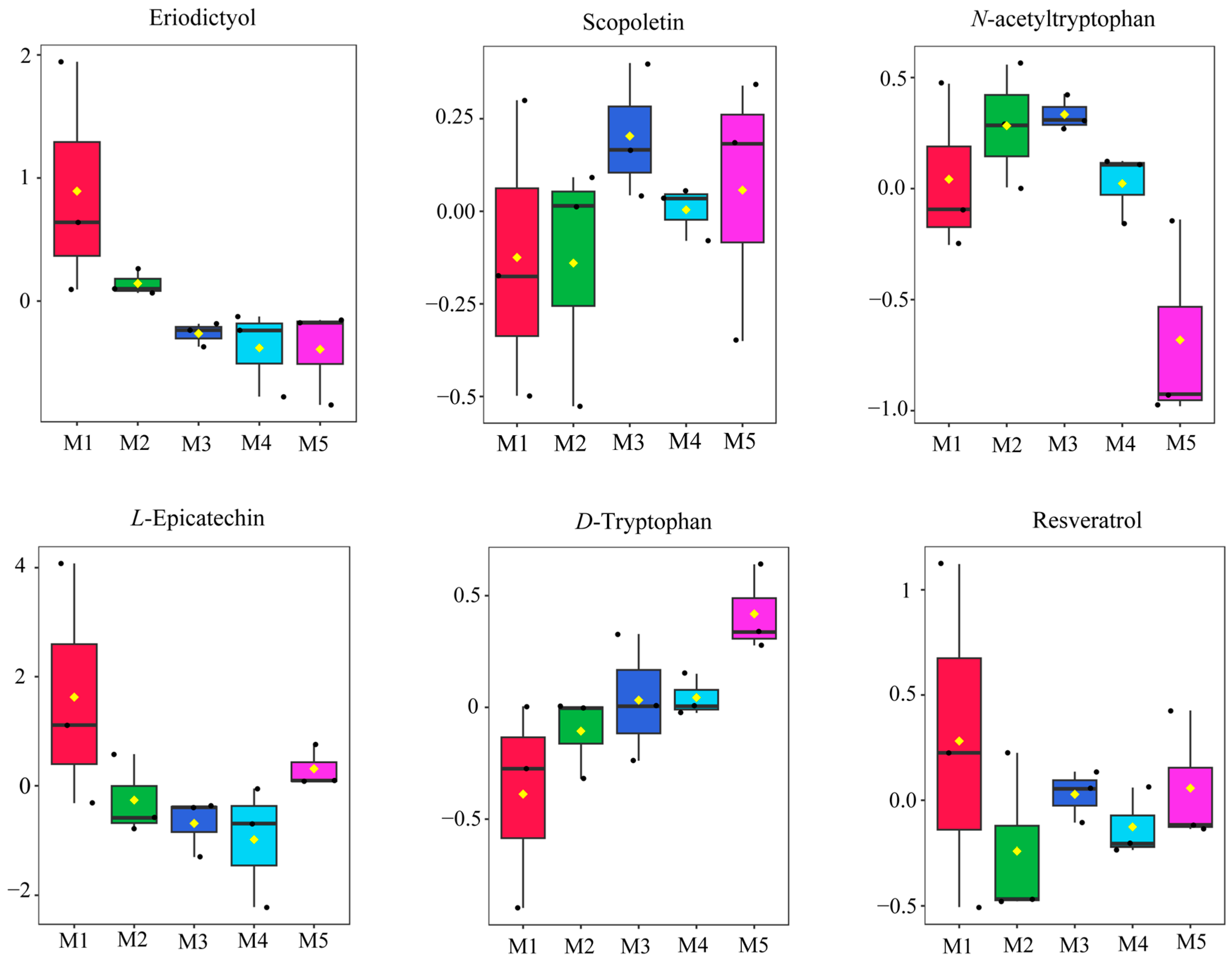 Foods 12 01751 g007b Foods 12 01751 g007b
