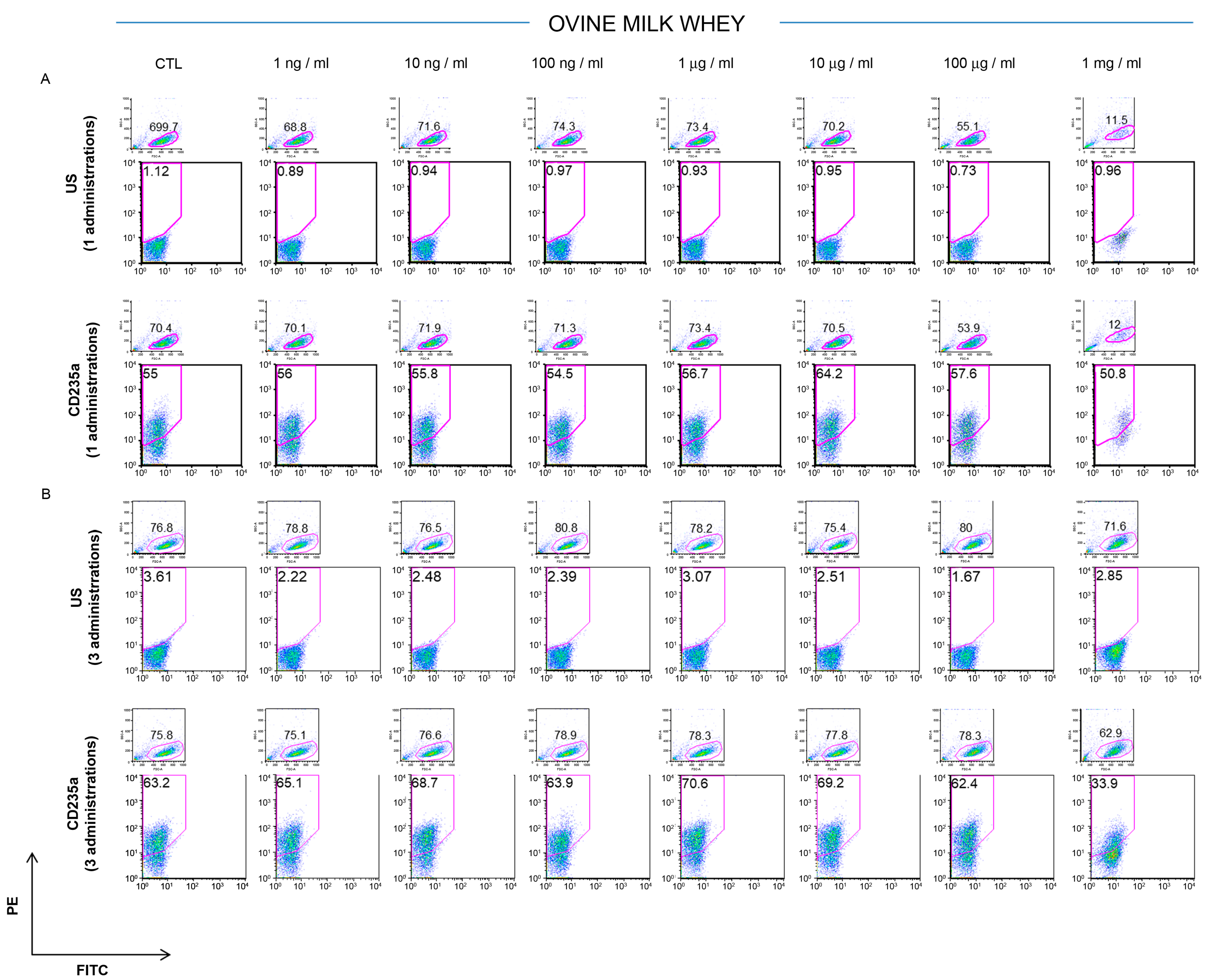 Foods 12 01752 g002 Foods 12 01752 g002