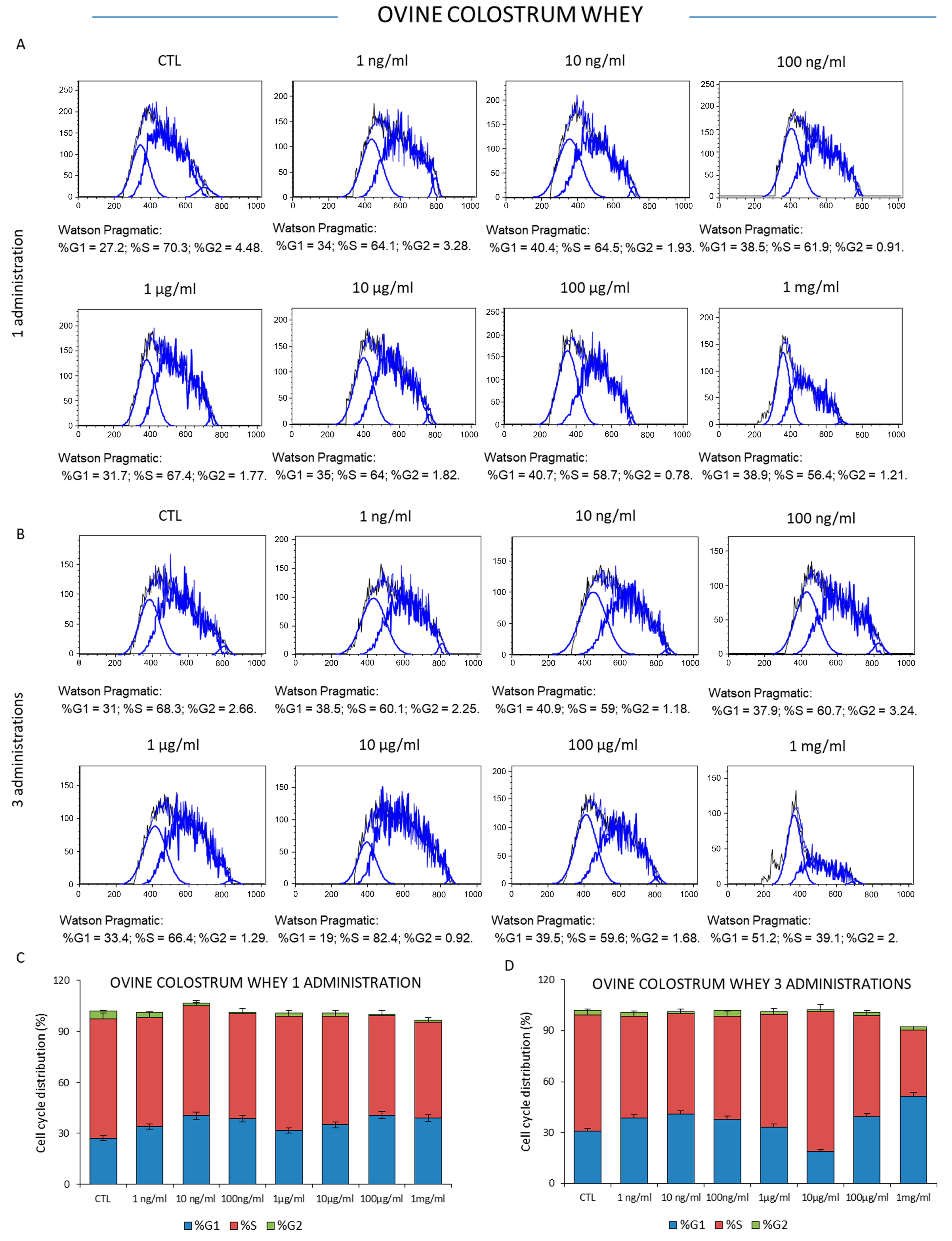 Foods 12 01752 g003 Foods 12 01752 g003