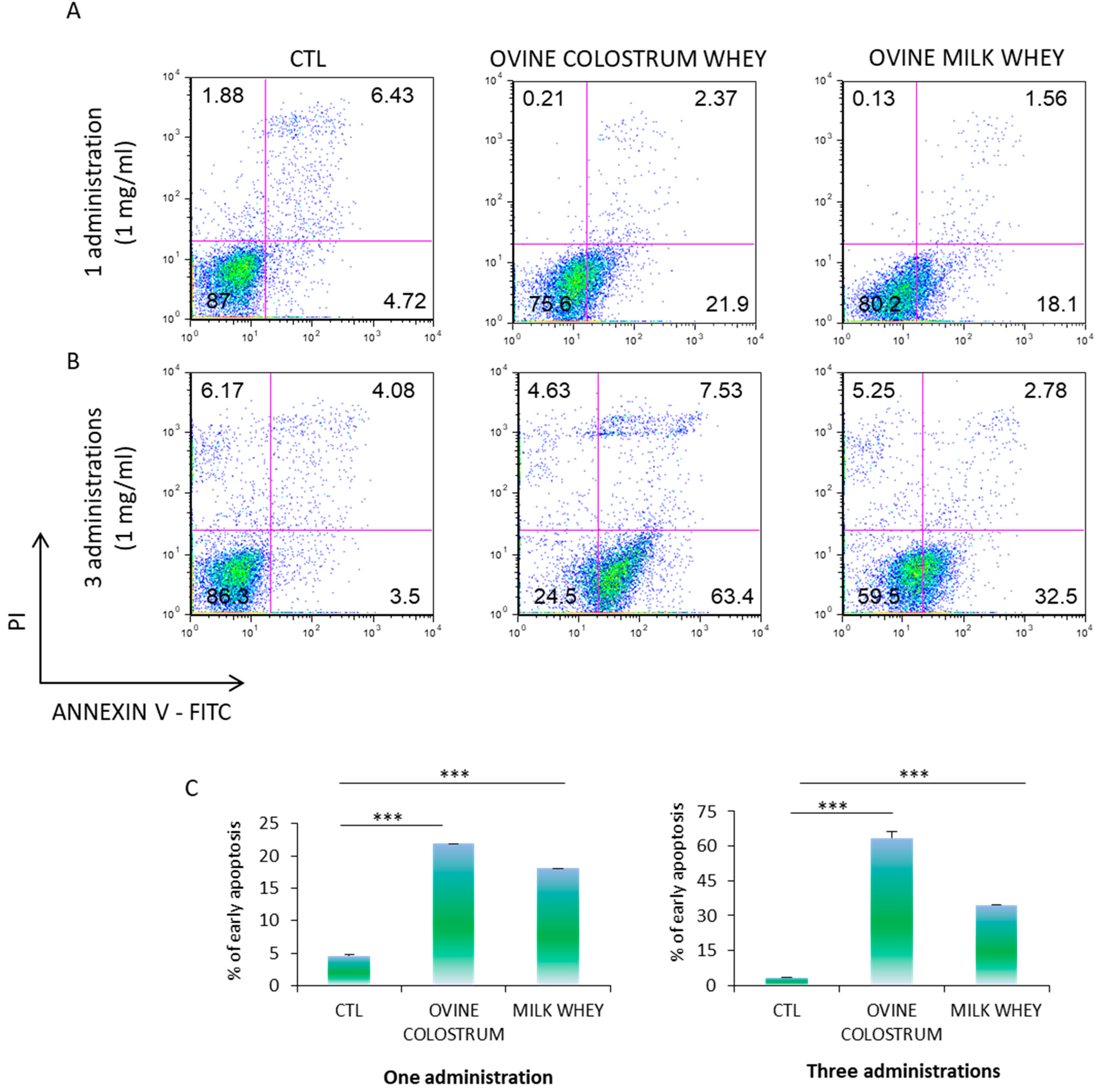 Foods 12 01752 g005 Foods 12 01752 g005