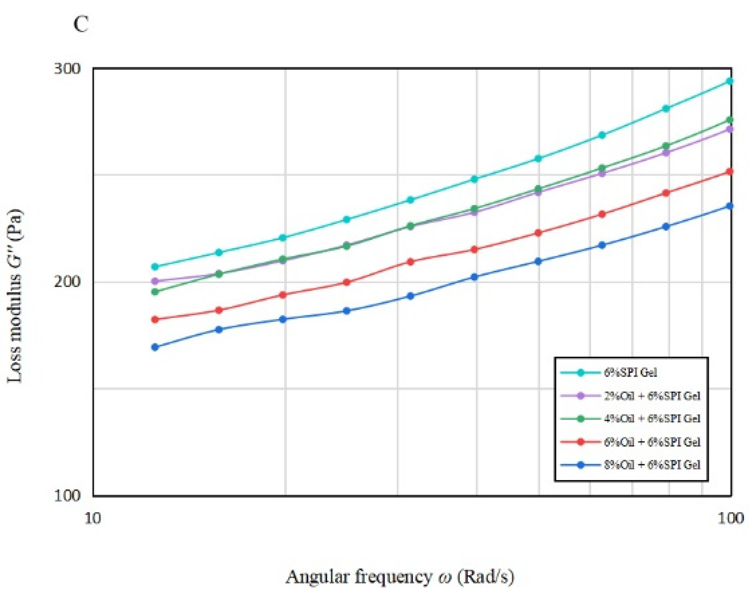 Foods 12 01754 g001b