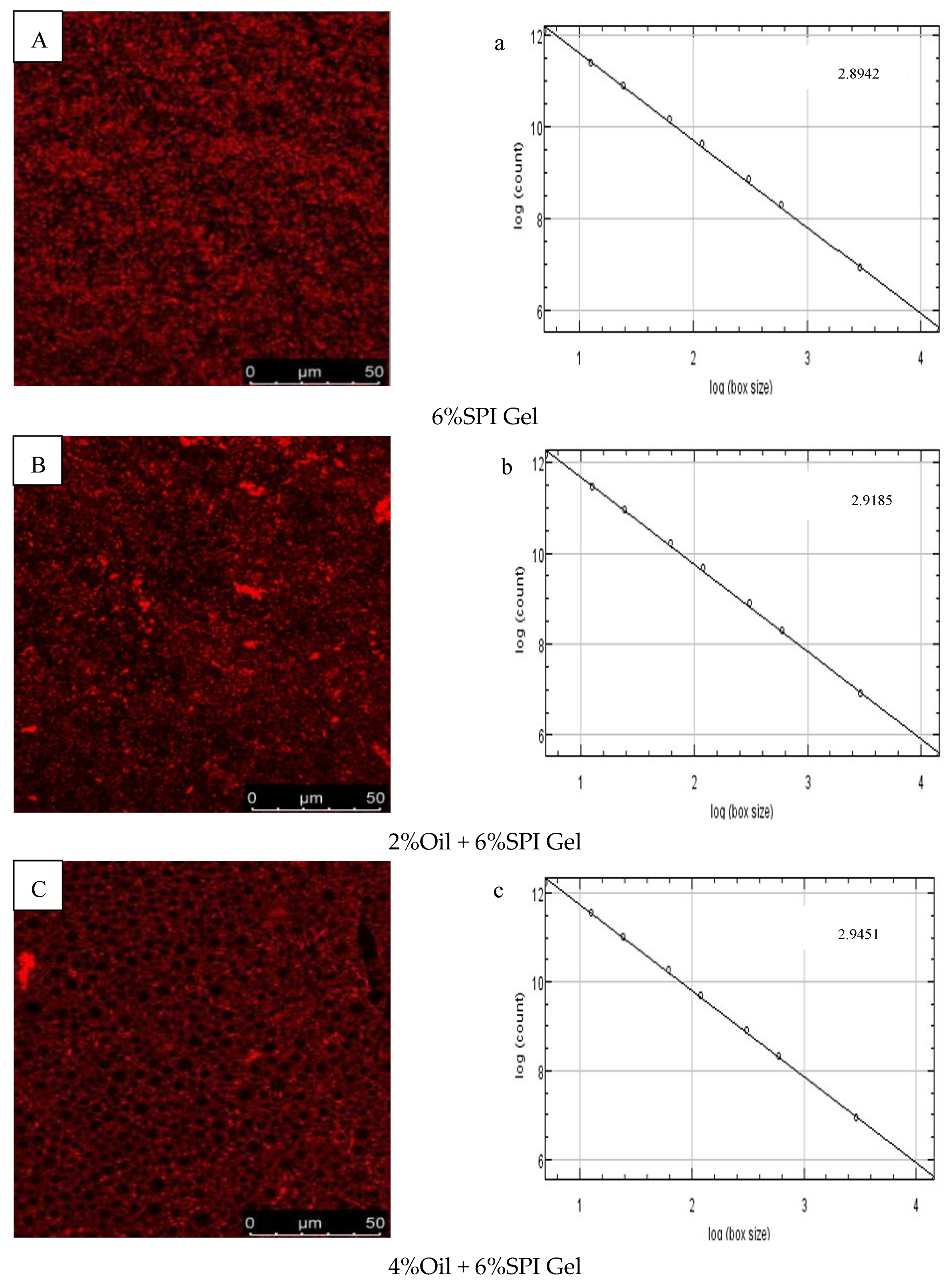 Foods 12 01754 g003a