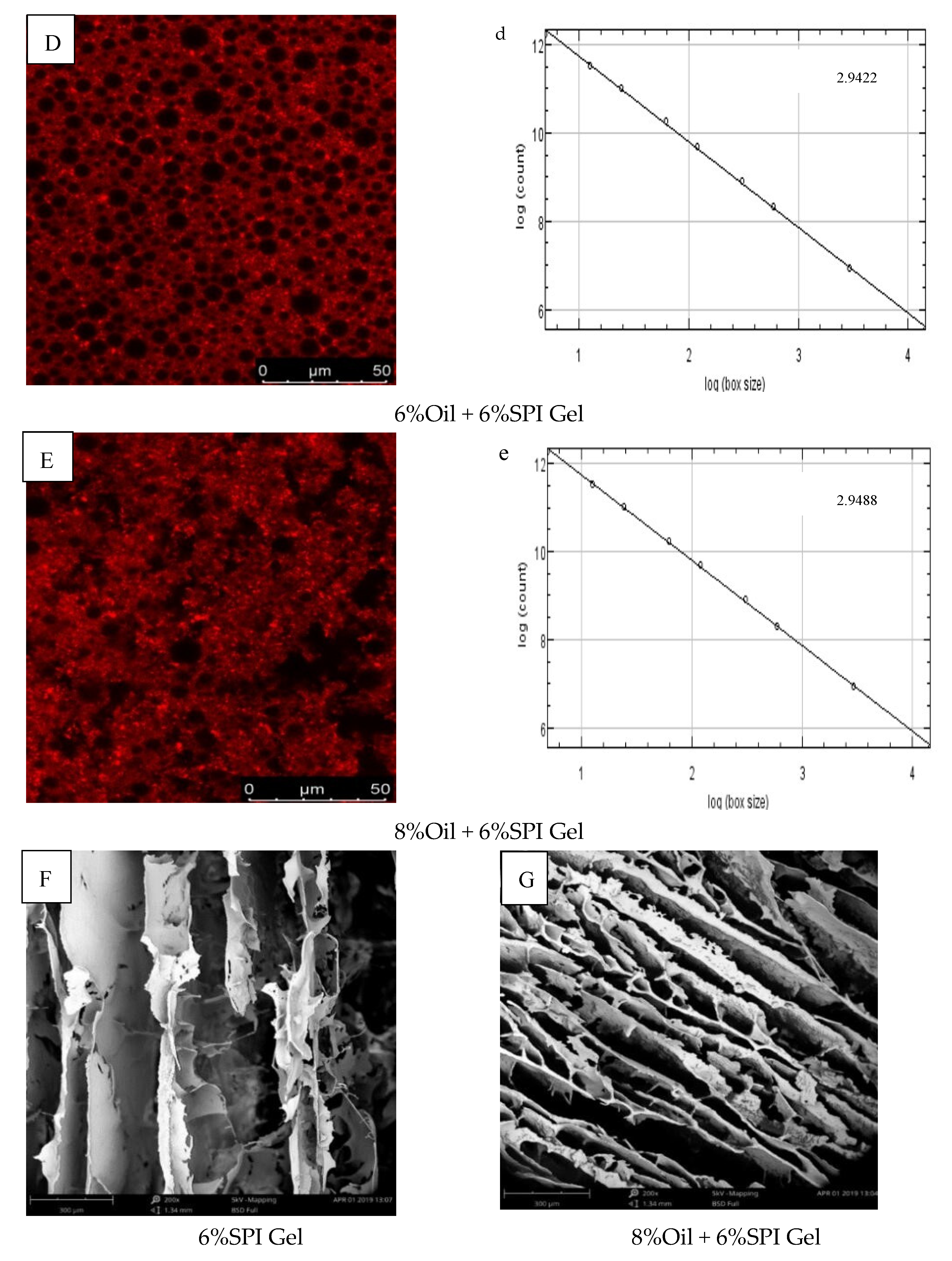 Foods 12 01754 g003b