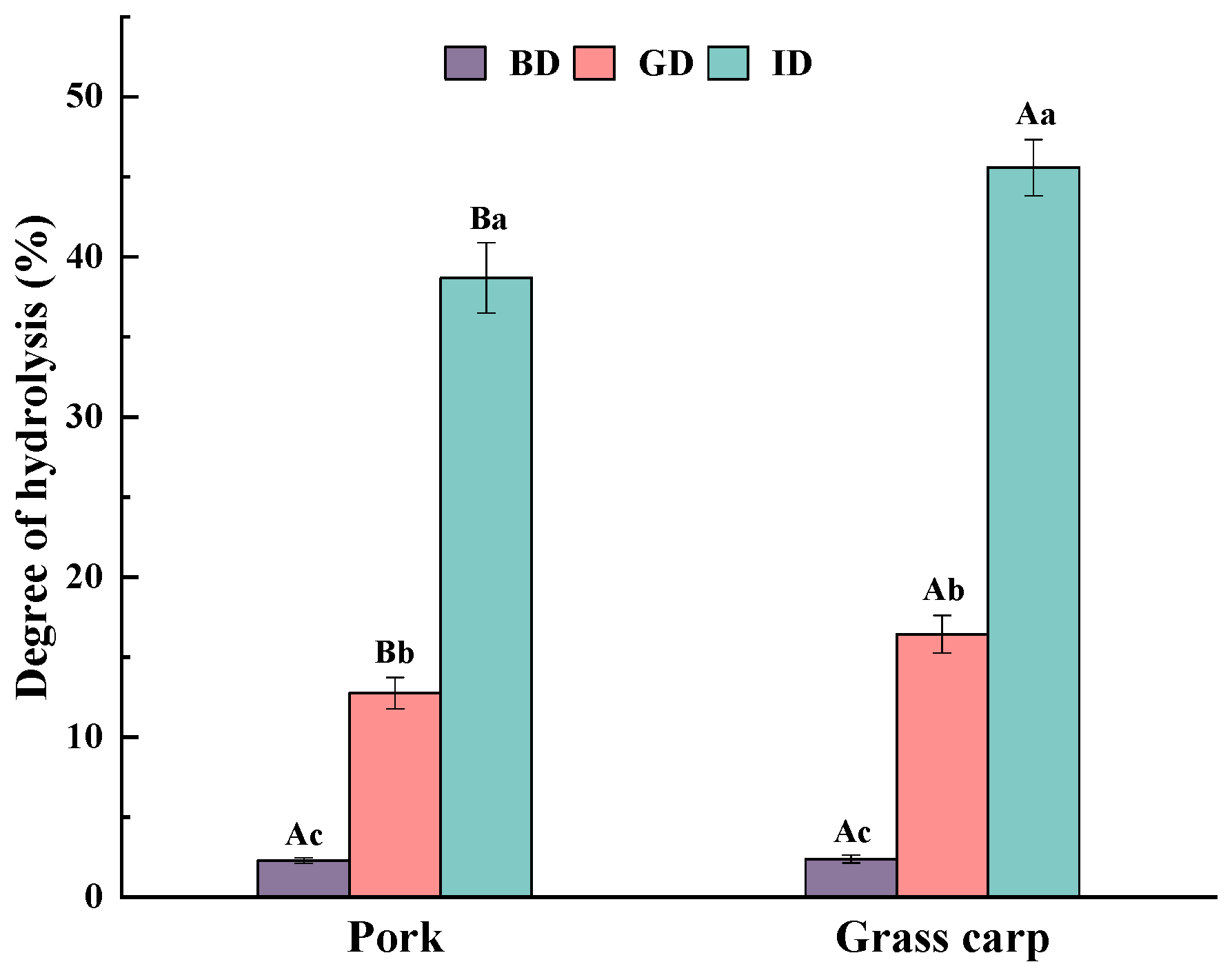 Foods 12 01757 g002 Foods 12 01757 g002