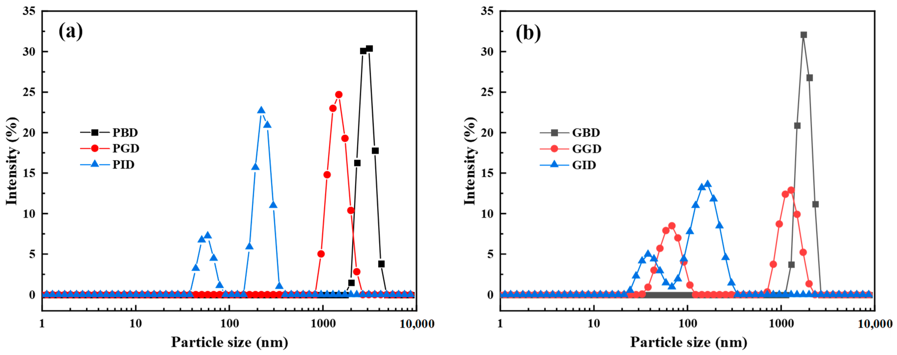 Foods 12 01757 g003 Foods 12 01757 g003