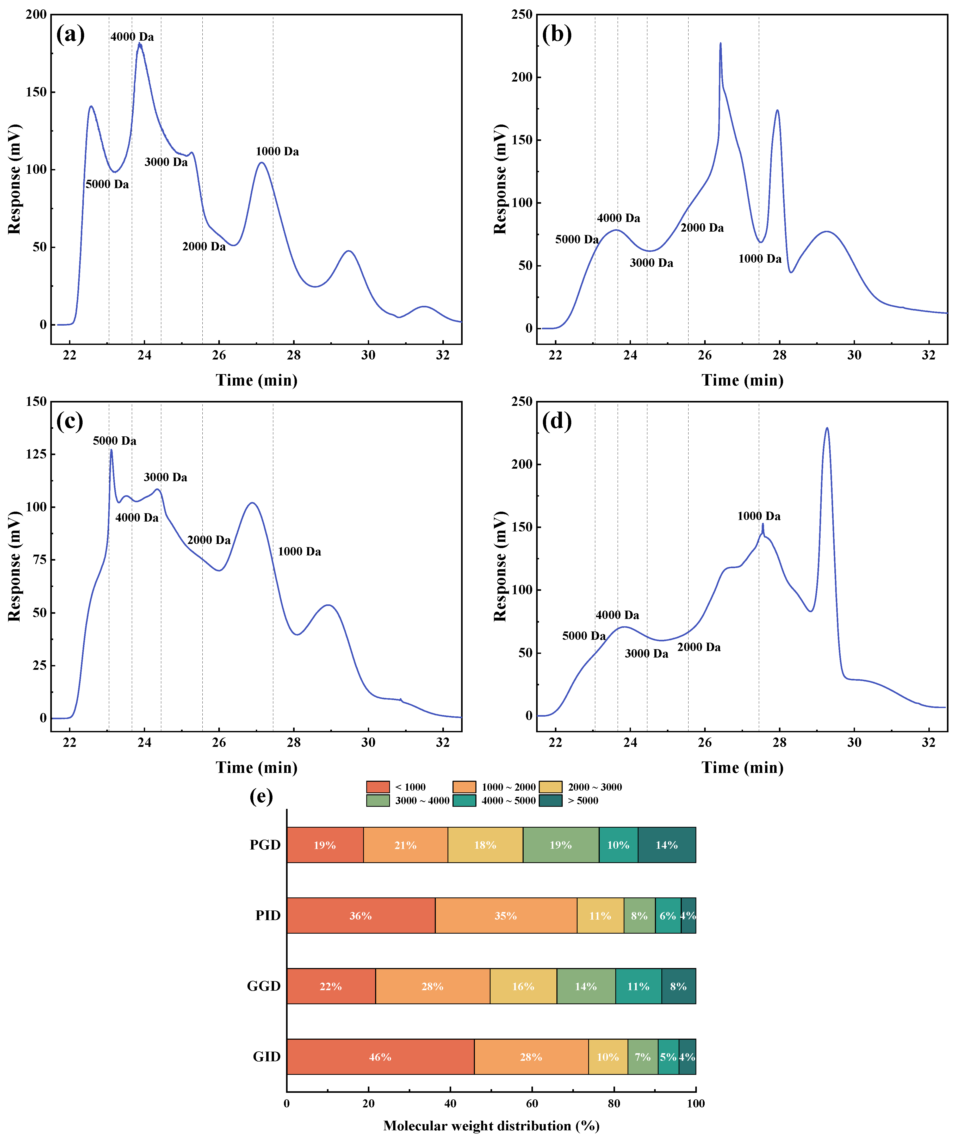 Foods 12 01757 g007 Foods 12 01757 g007