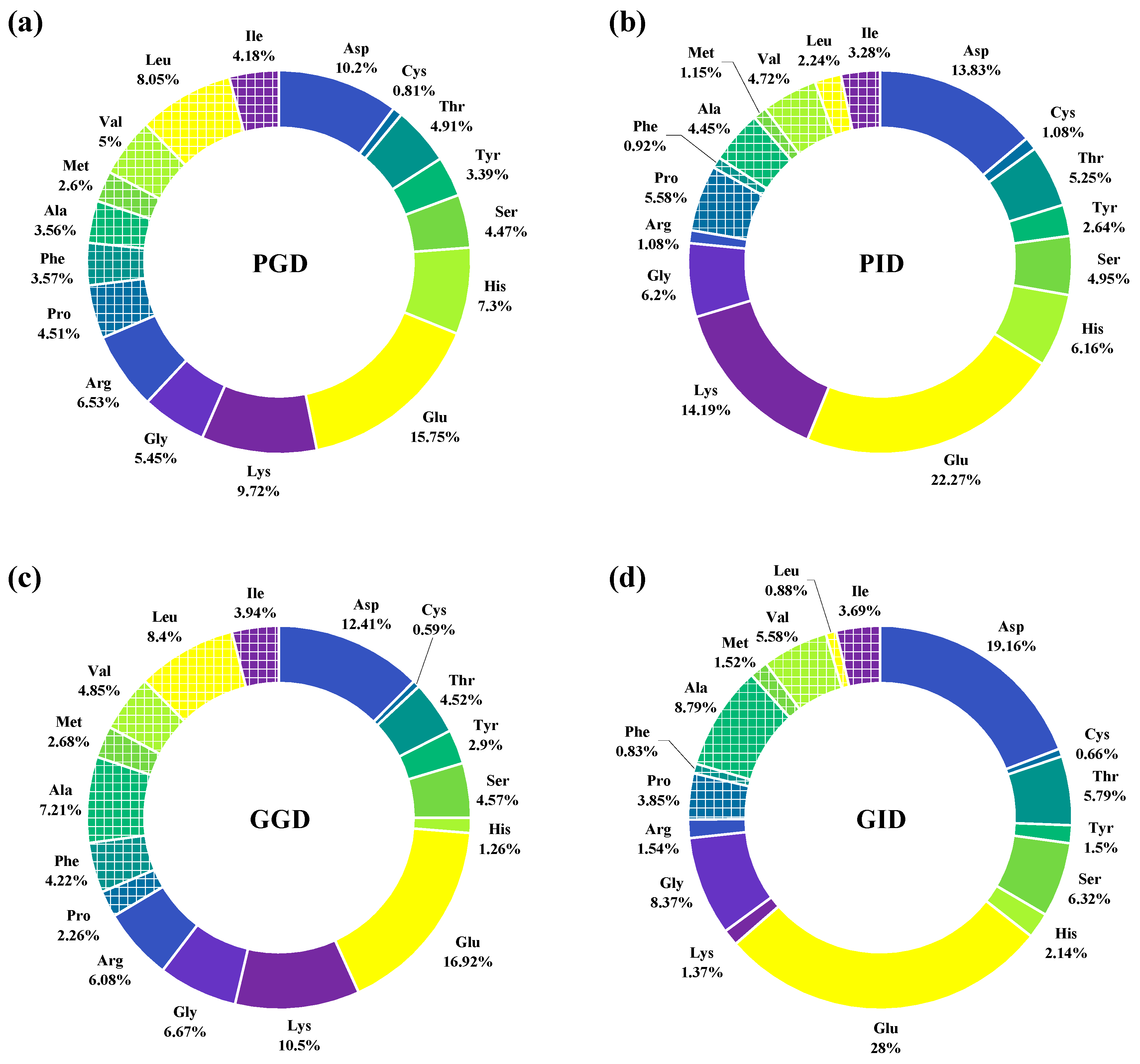 Foods 12 01757 g008 Foods 12 01757 g008