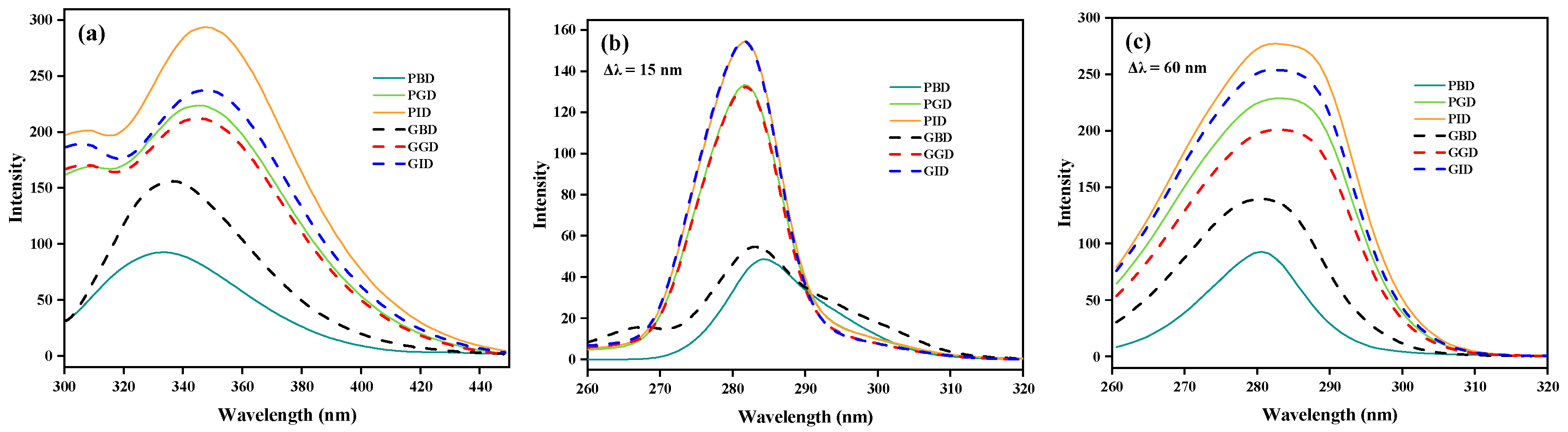 Foods 12 01757 g010 Foods 12 01757 g010