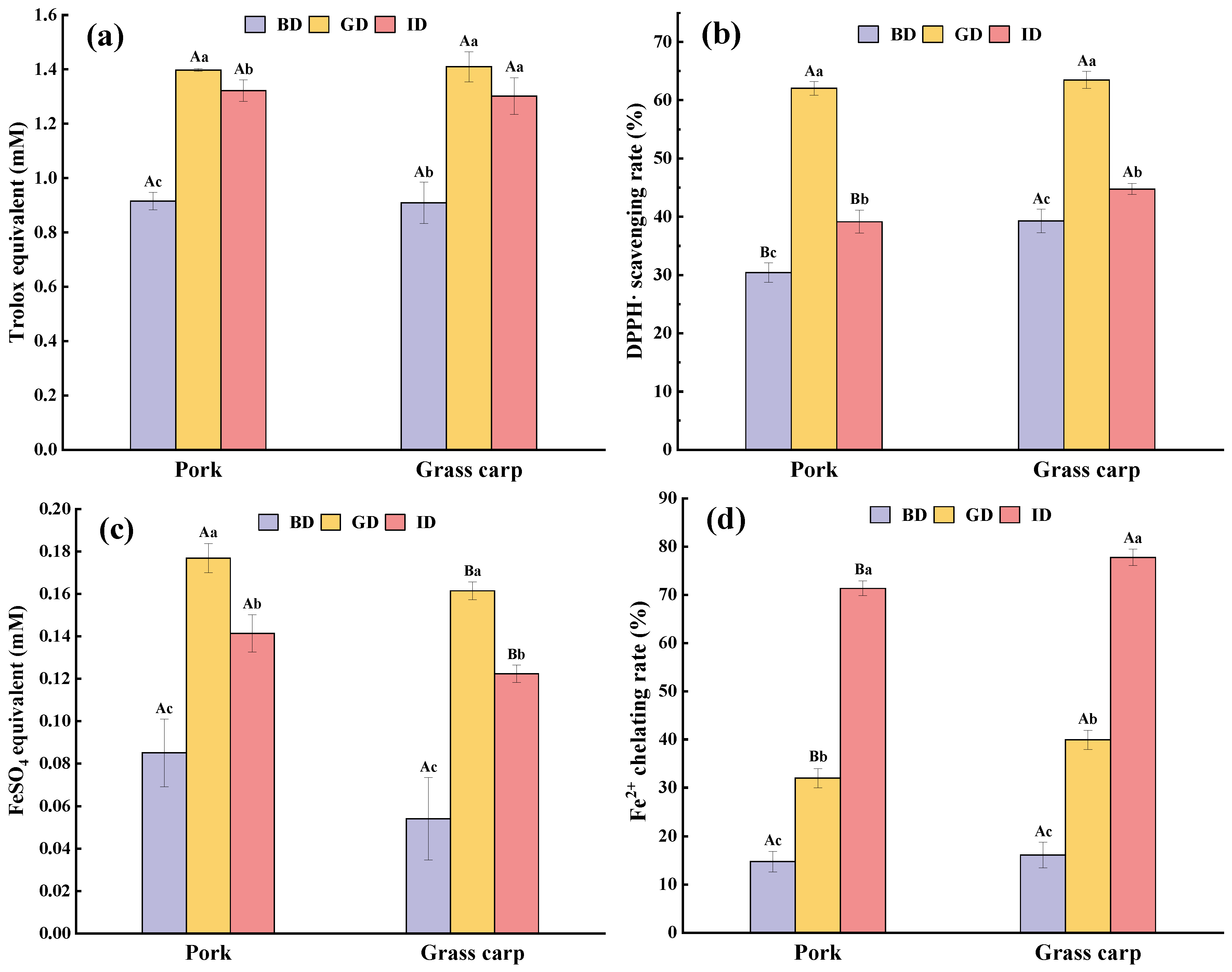 Foods 12 01757 g011 Foods 12 01757 g011