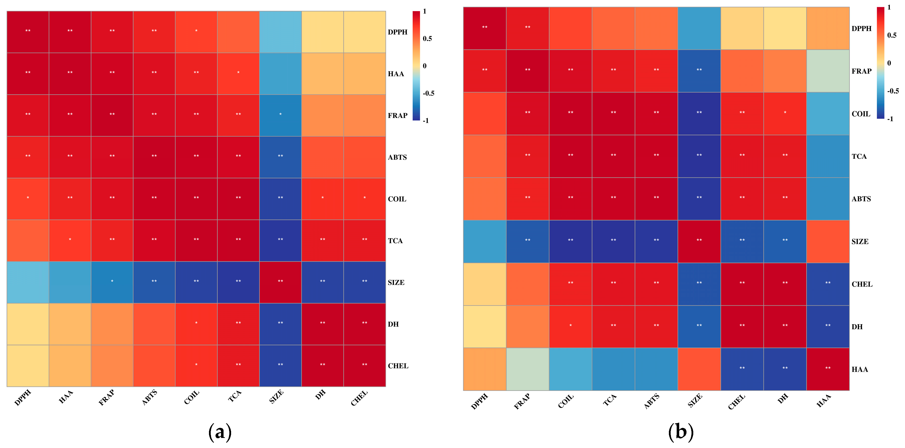 Foods 12 01757 g012 Foods 12 01757 g012