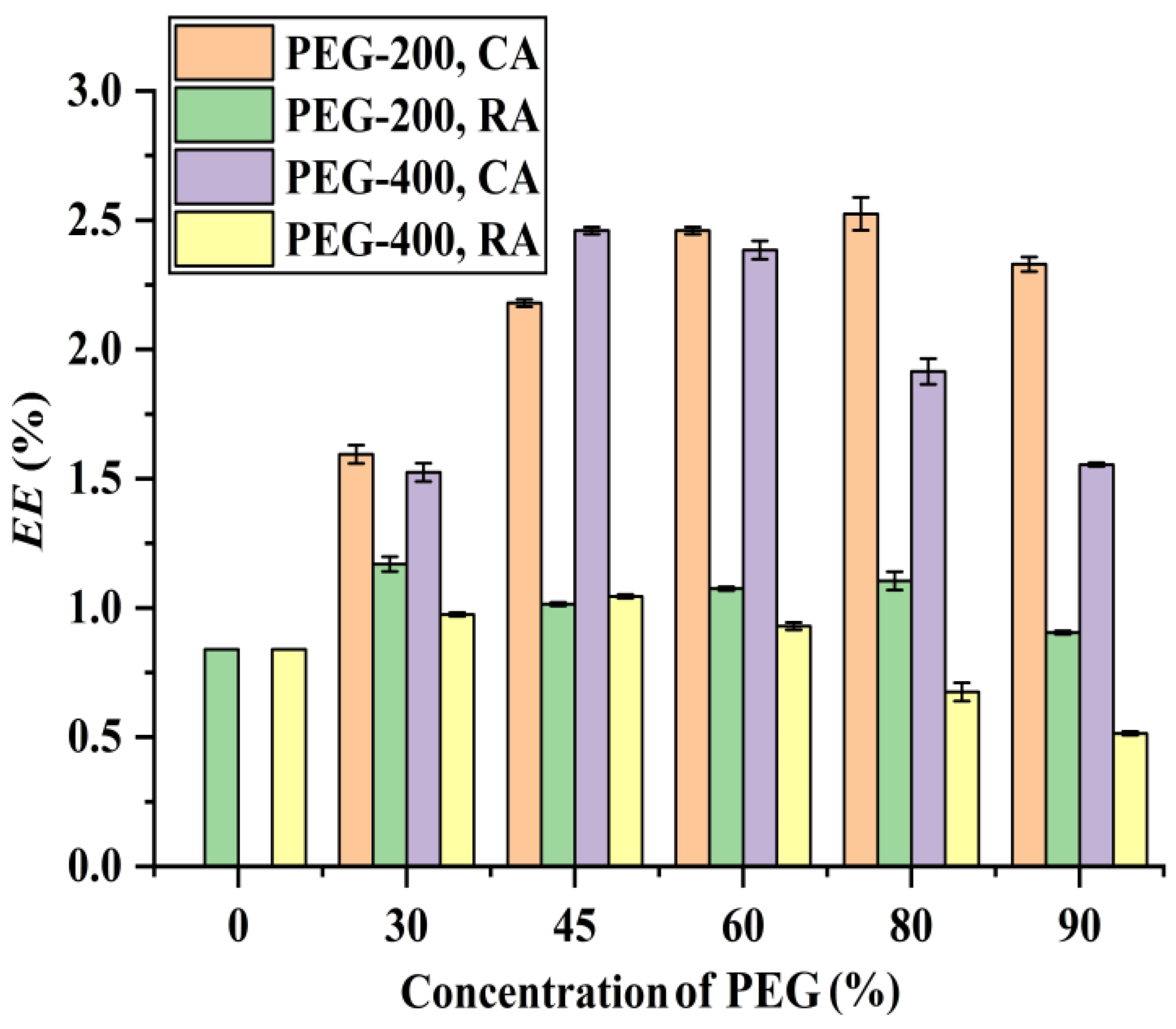 Foods 12 01761 g001 Foods 12 01761 g001