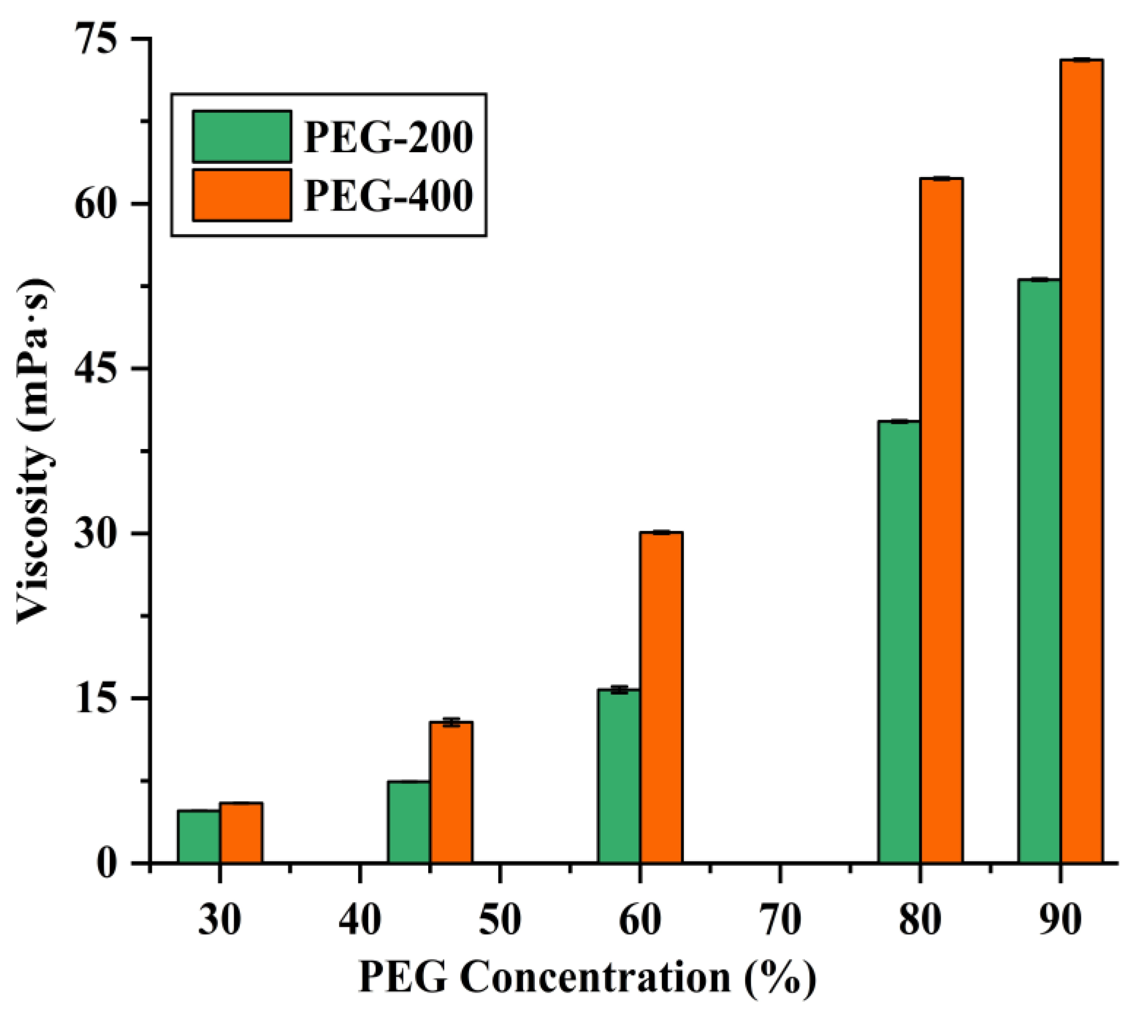 Foods 12 01761 g002 Foods 12 01761 g002