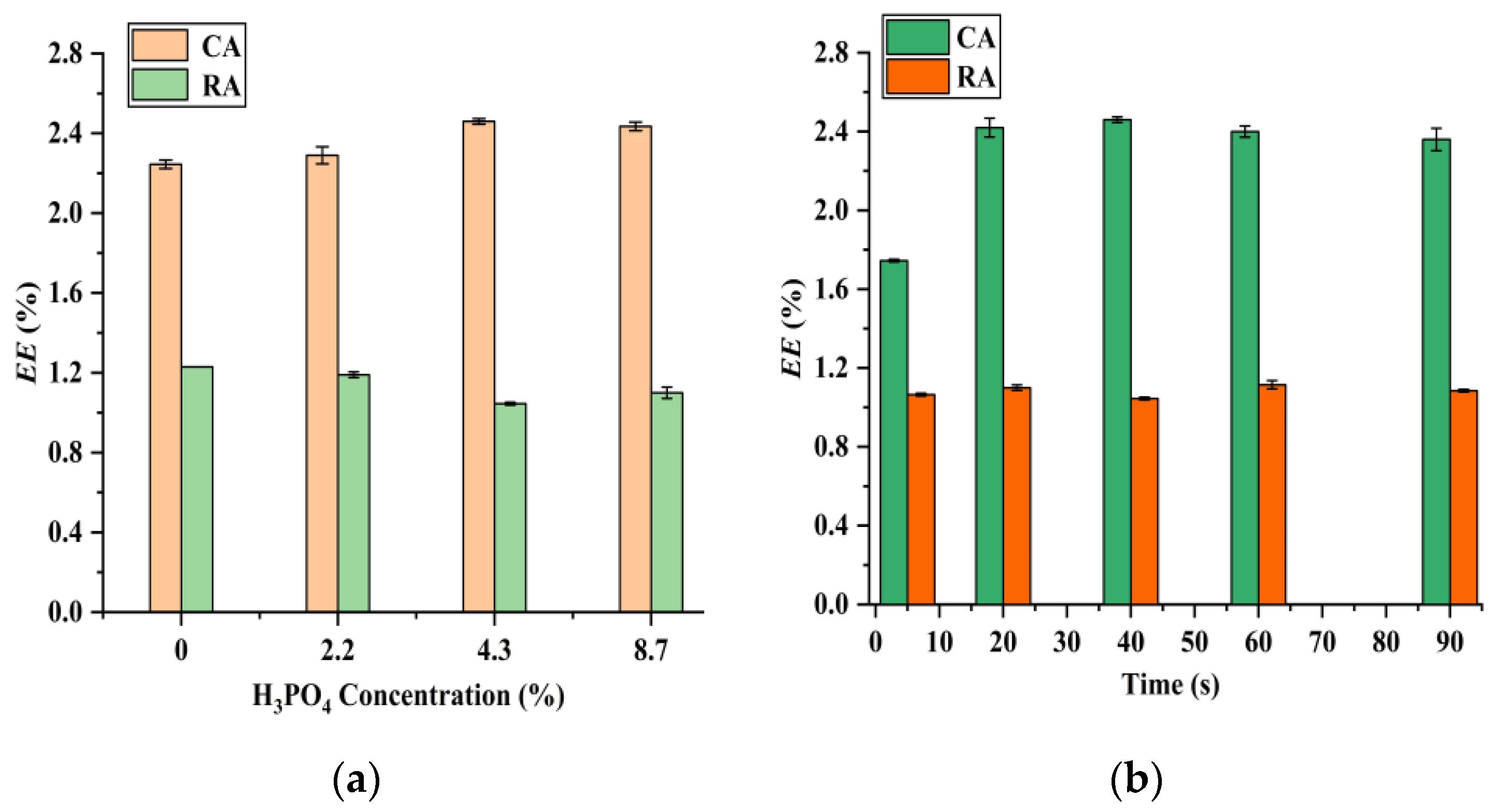 Foods 12 01761 g003 Foods 12 01761 g003