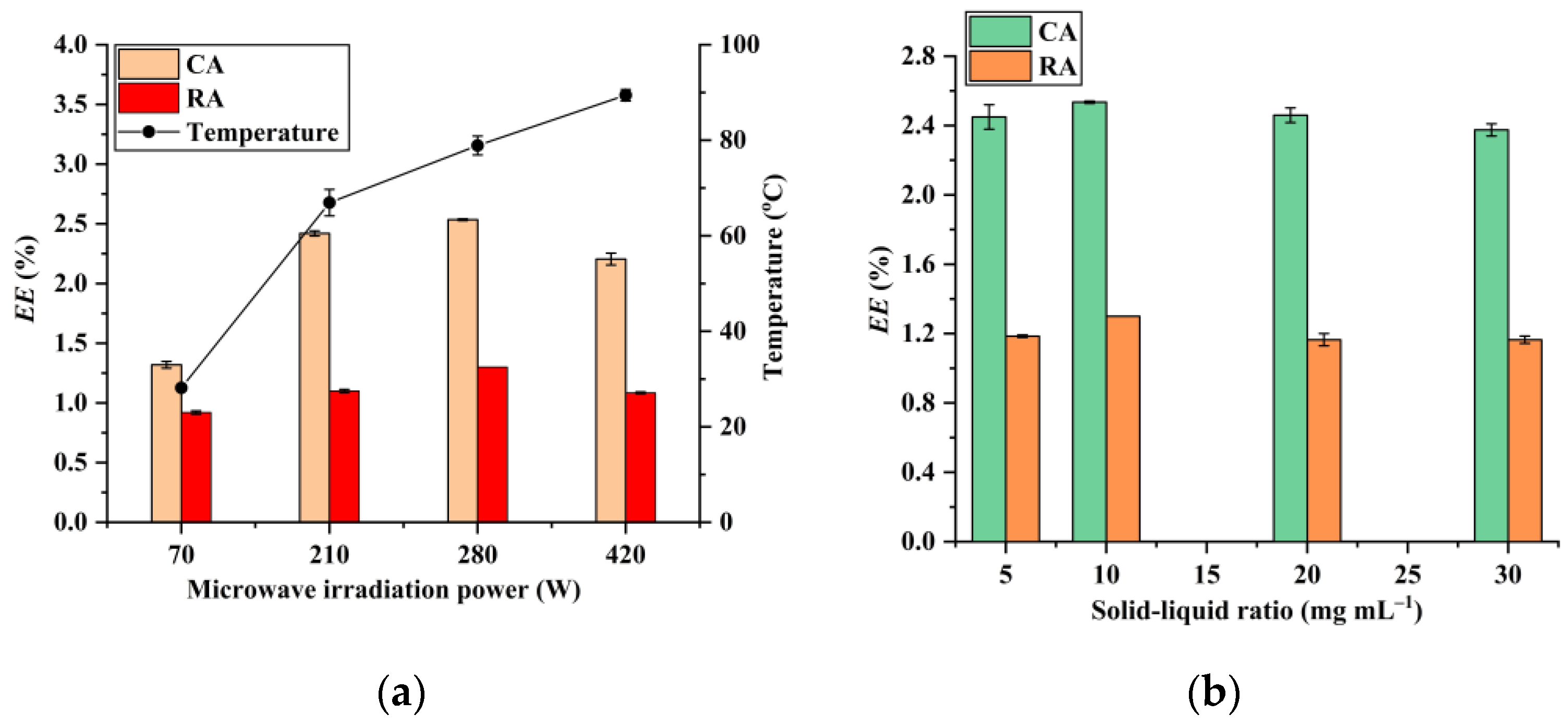 Foods 12 01761 g004 Foods 12 01761 g004