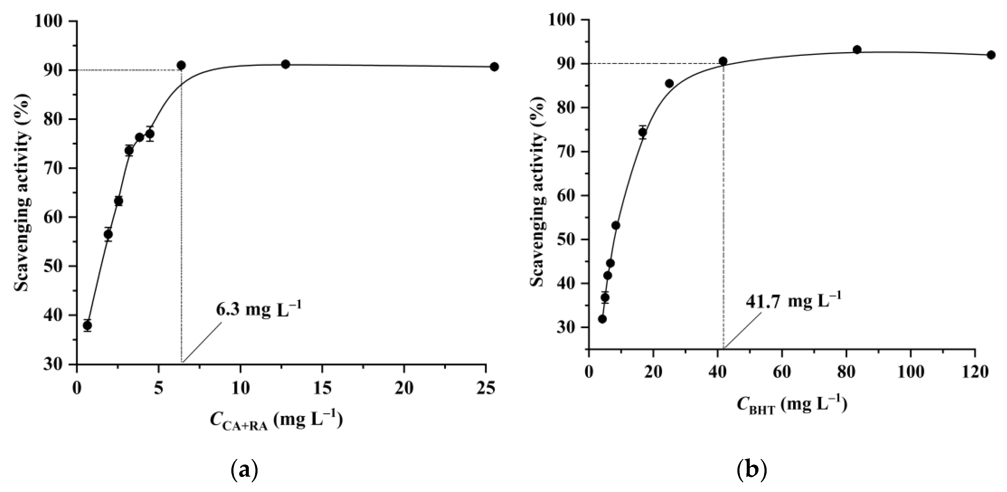 Foods 12 01761 g006 Foods 12 01761 g006