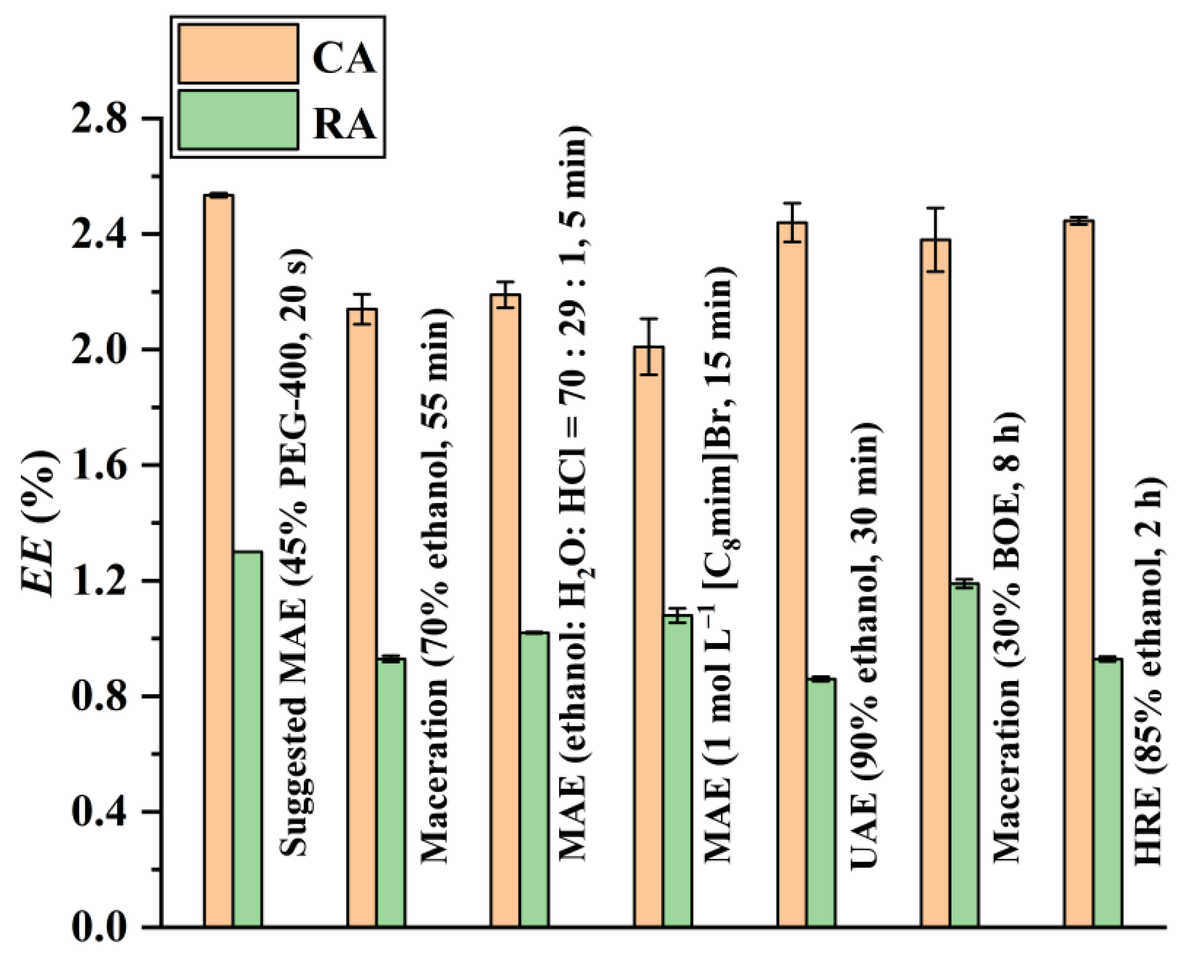 Foods 12 01761 g007 Foods 12 01761 g007