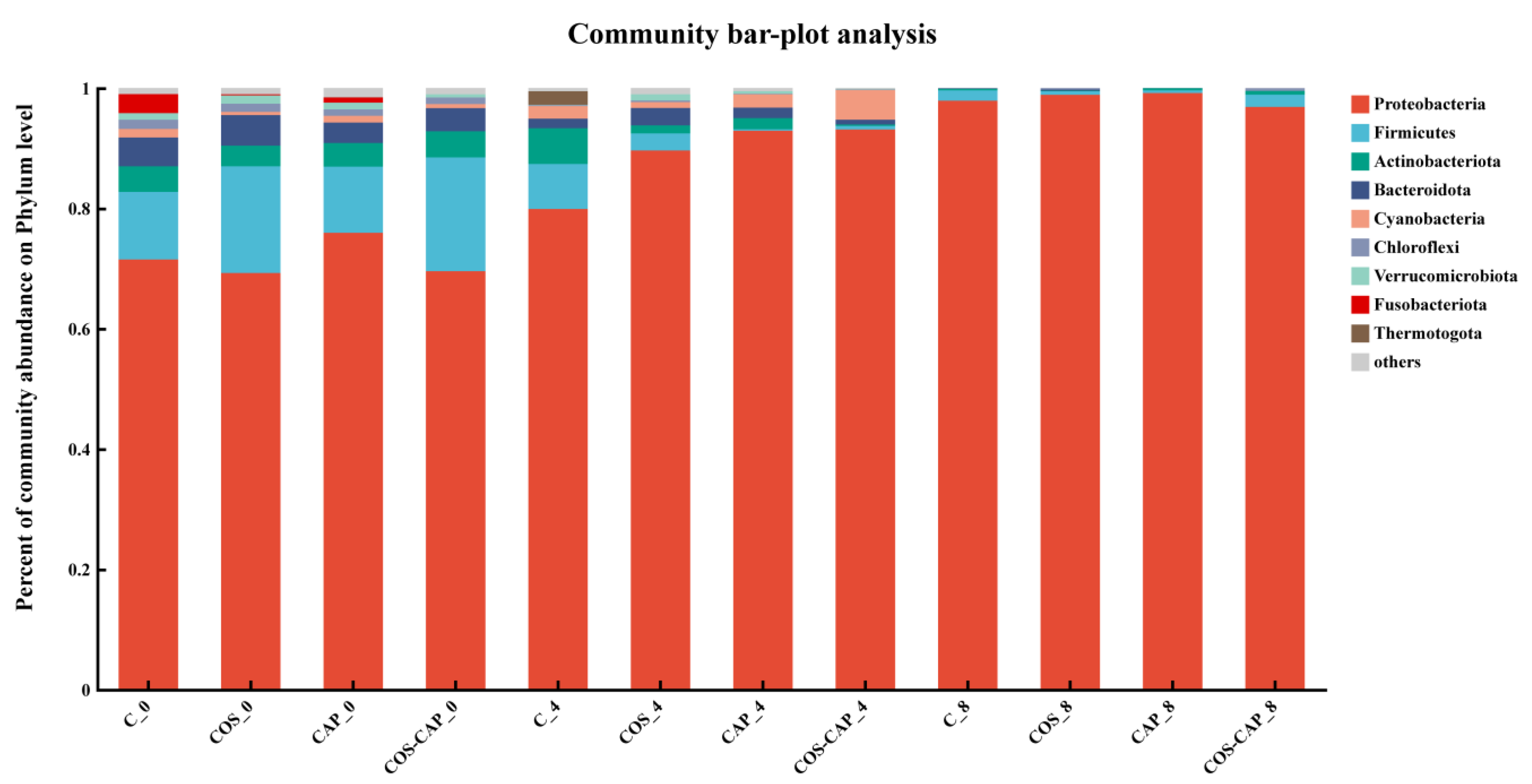 Foods 12 01763 g002a