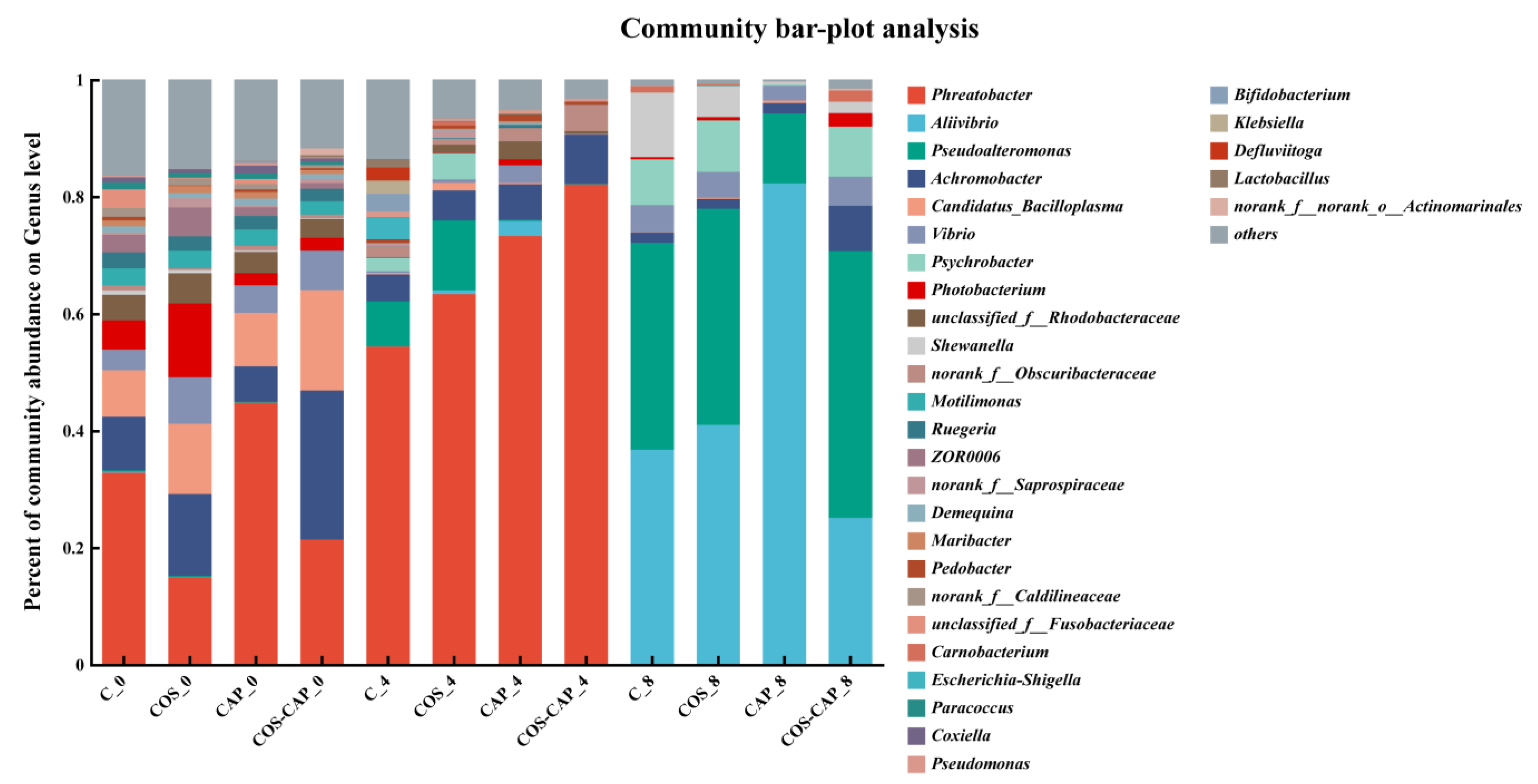 Foods 12 01763 g002b