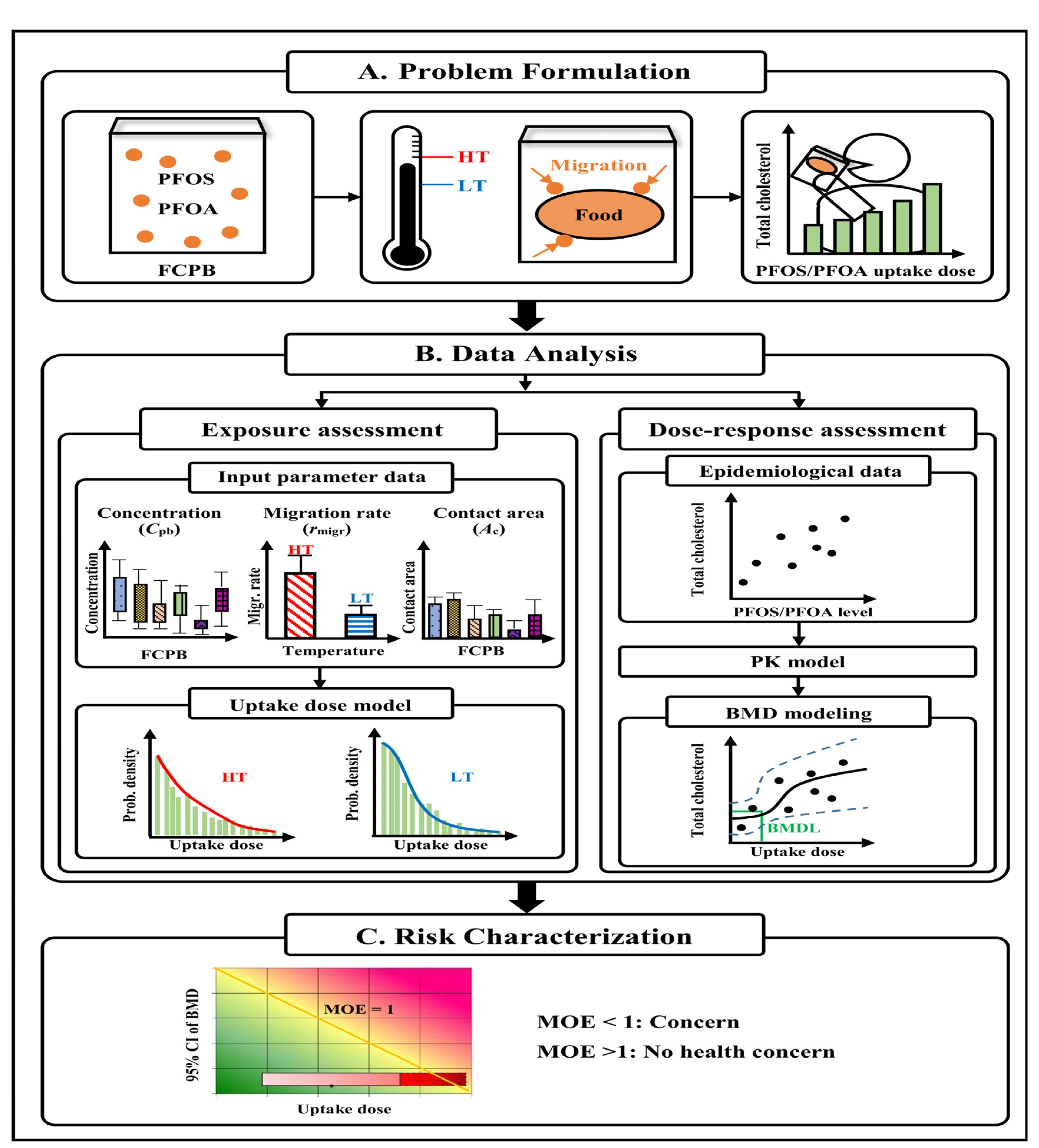 Foods 12 01764 g001 Foods 12 01764 g001