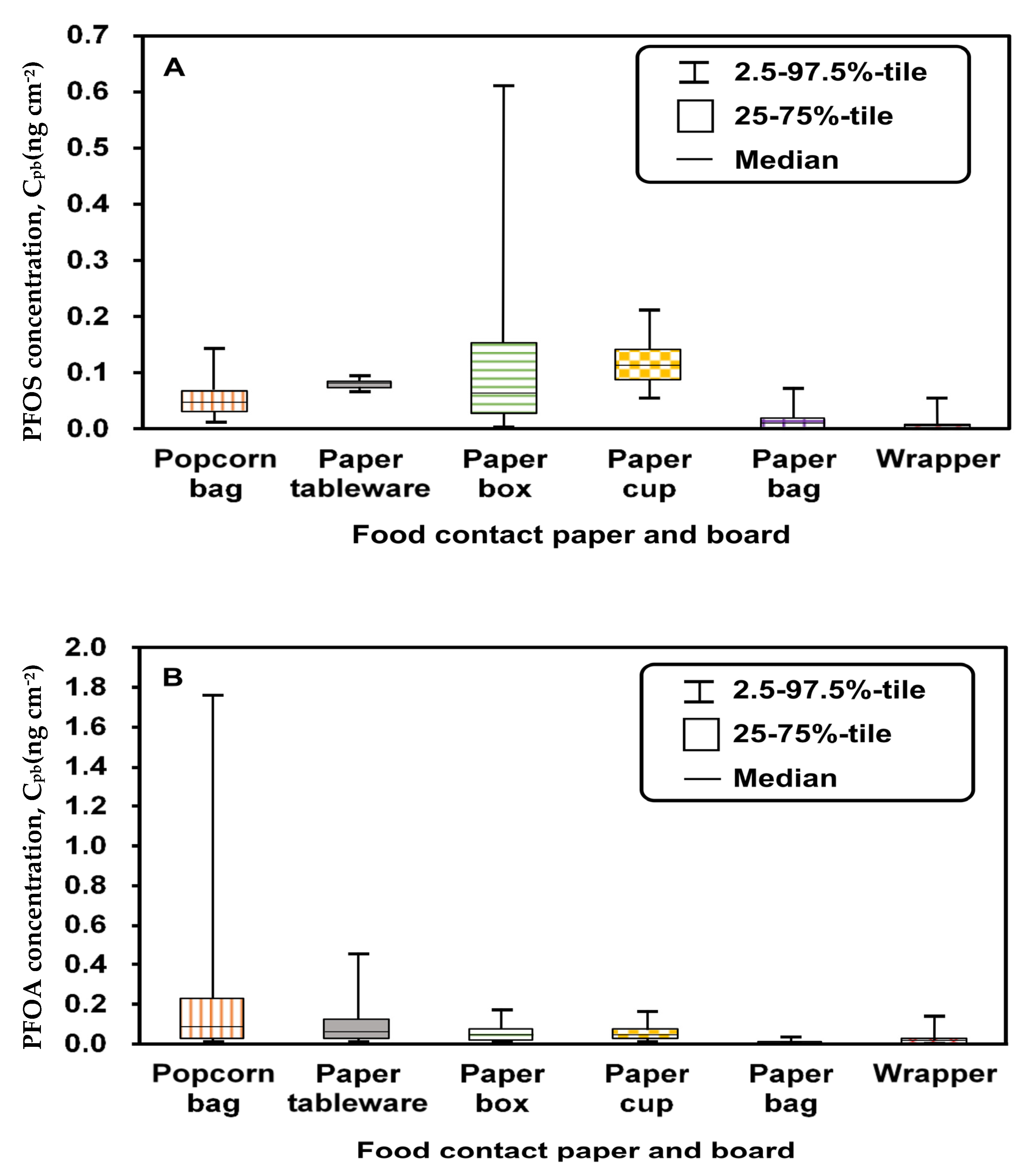 Foods 12 01764 g002 Foods 12 01764 g002