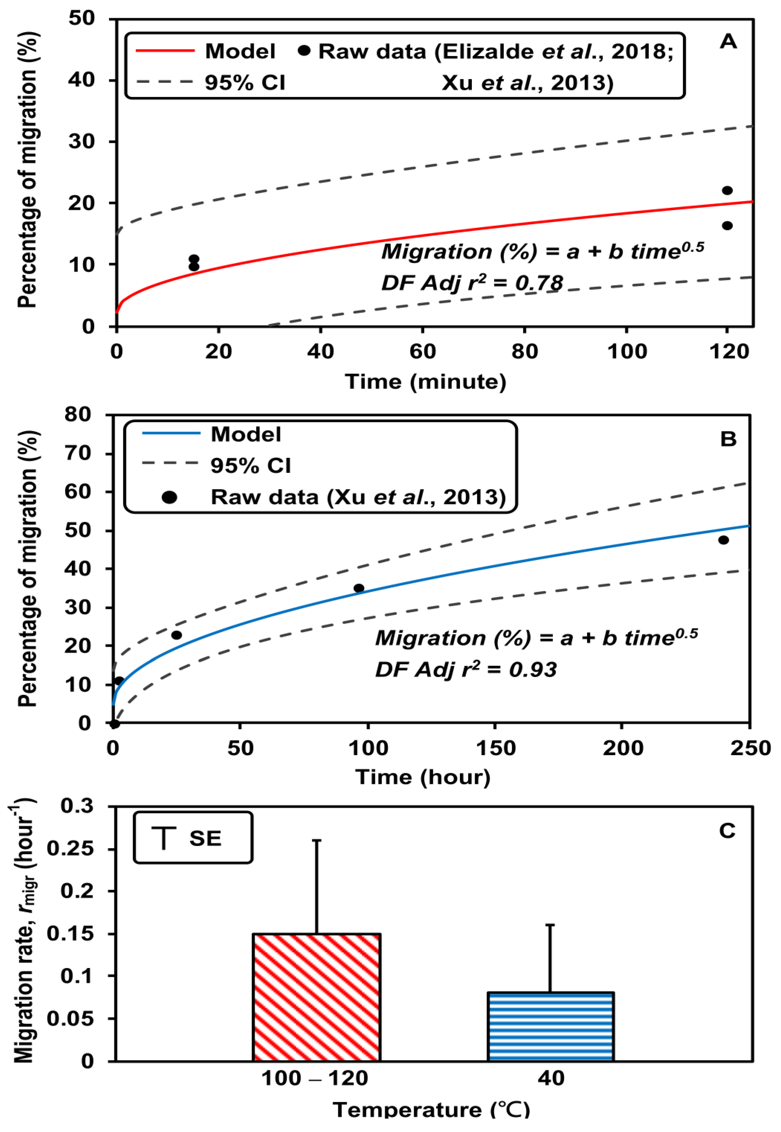Foods 12 01764 g003 Foods 12 01764 g003