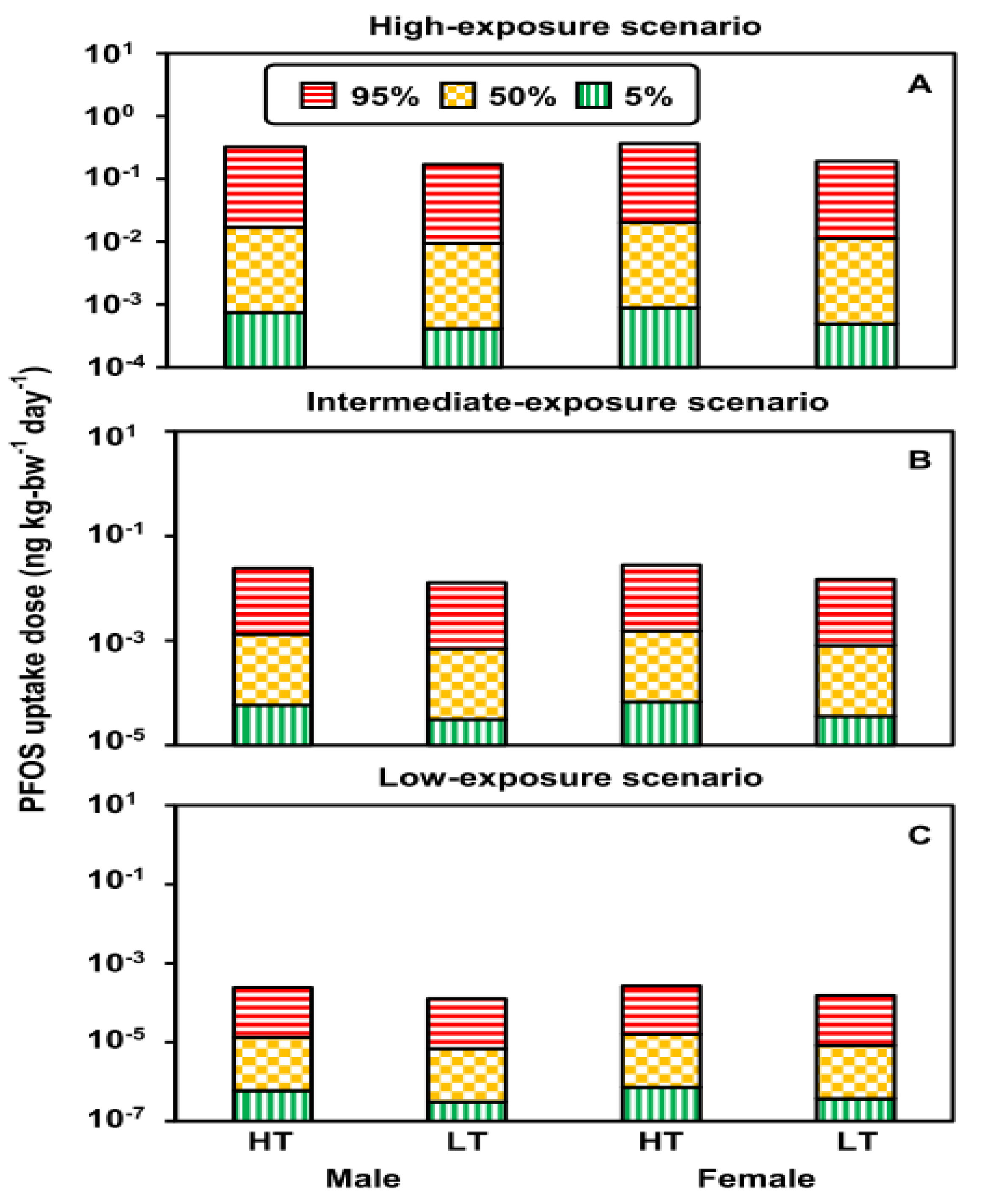 Foods 12 01764 g004 Foods 12 01764 g004